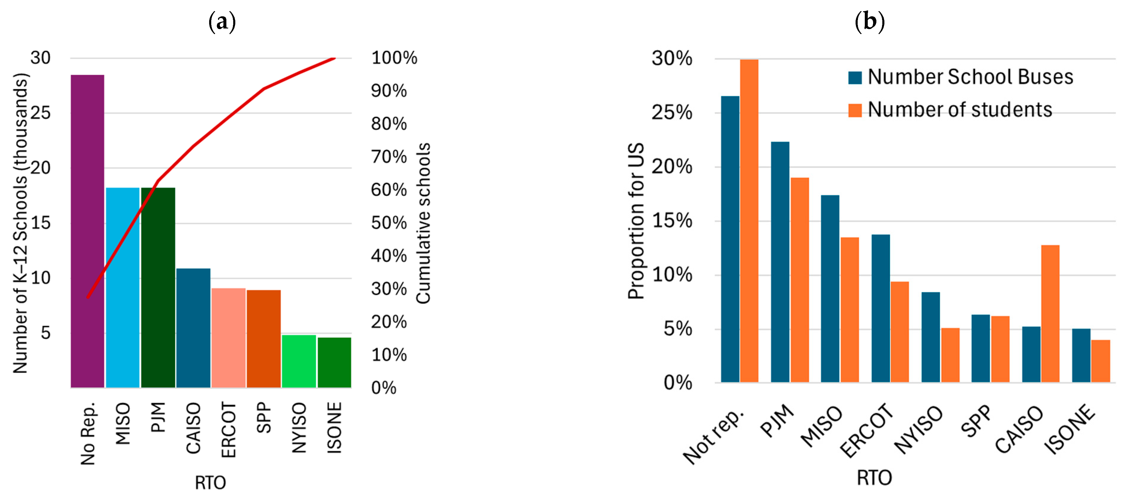 Sustainability 17 09002 g009