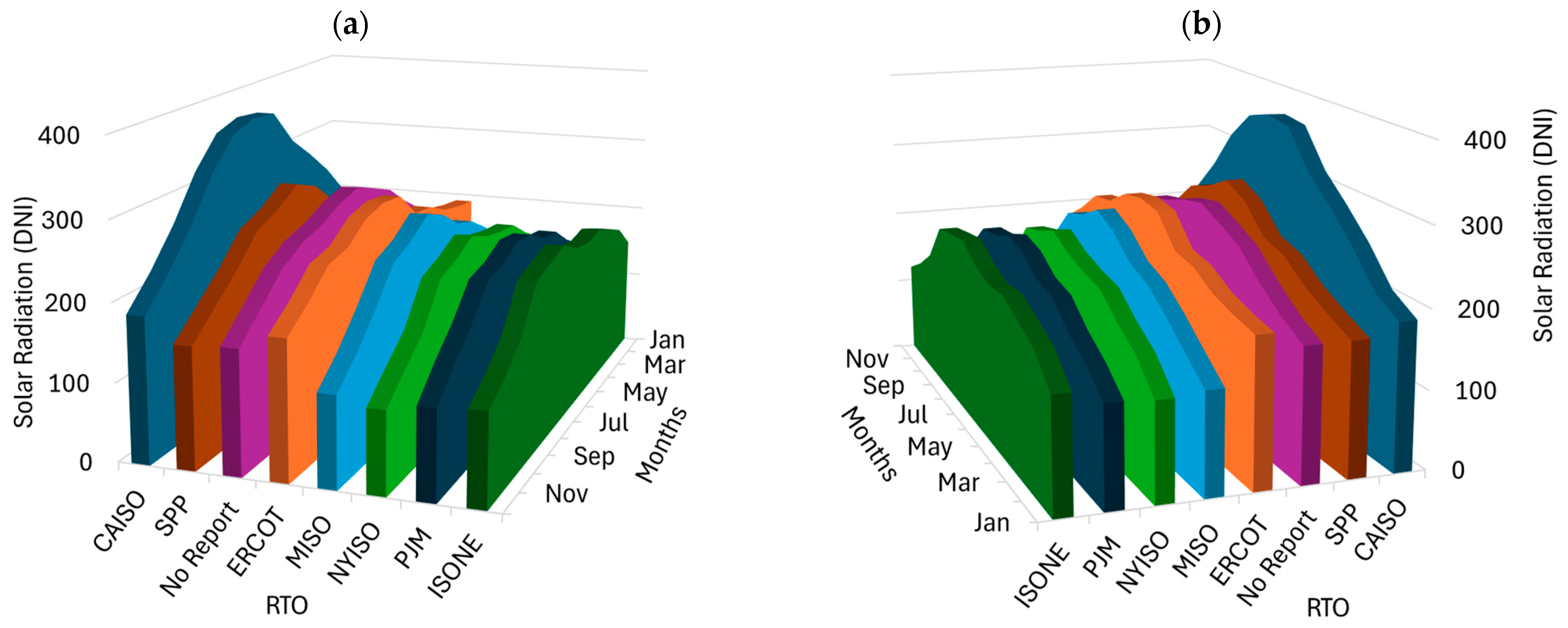 Sustainability 17 09002 g012