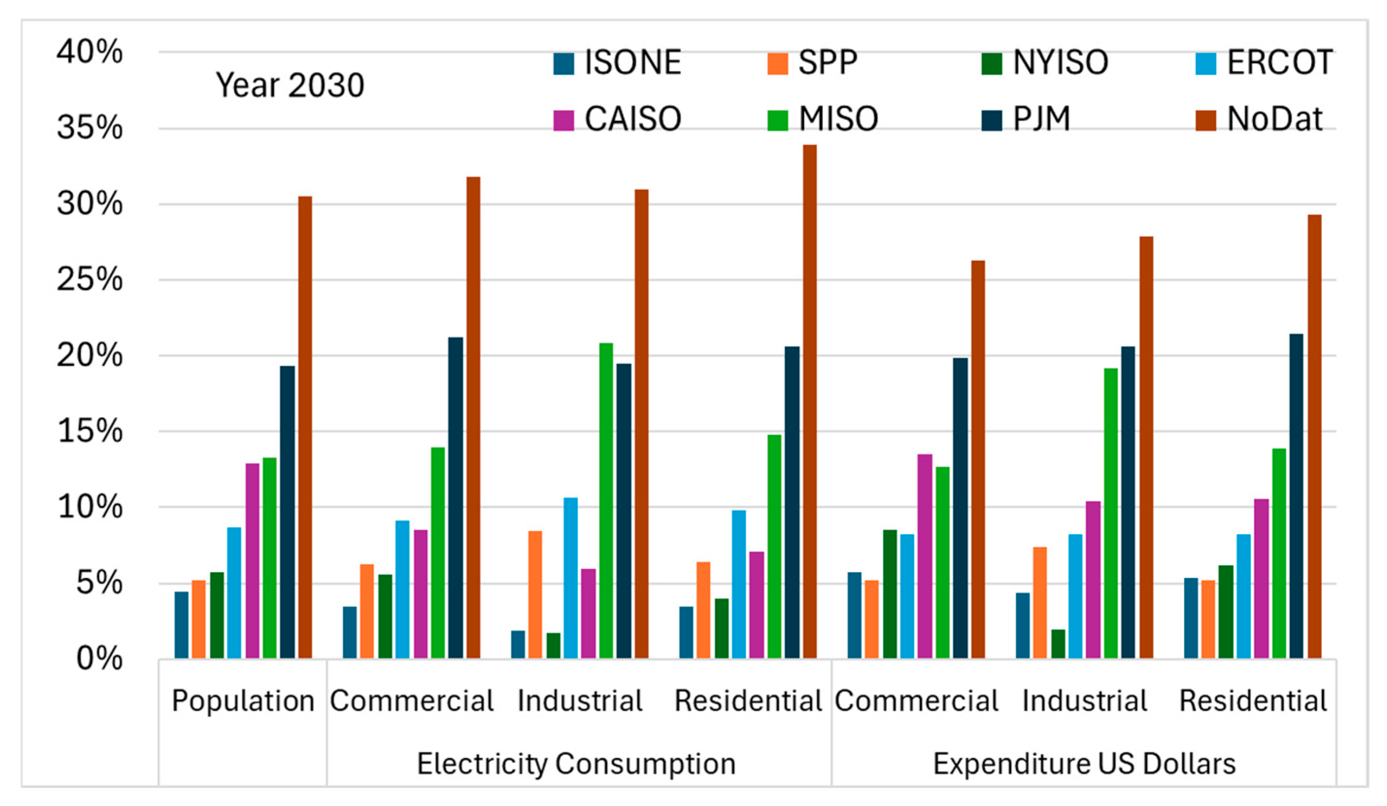 Sustainability 17 09002 g013