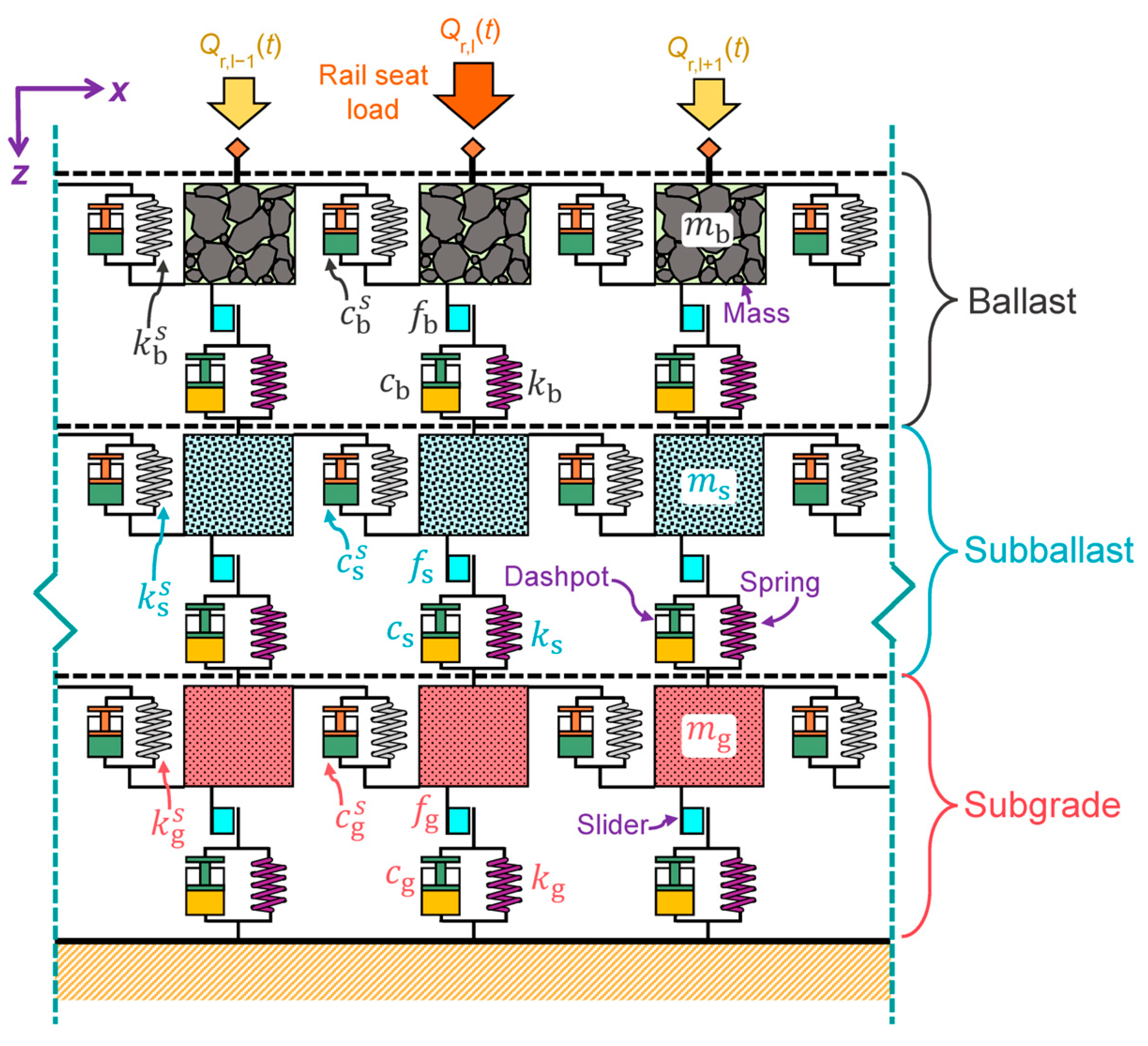 Sustainability 17 09007 g010
