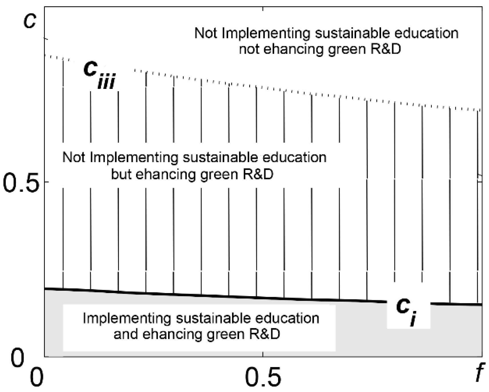 Sustainability 17 09008 g003