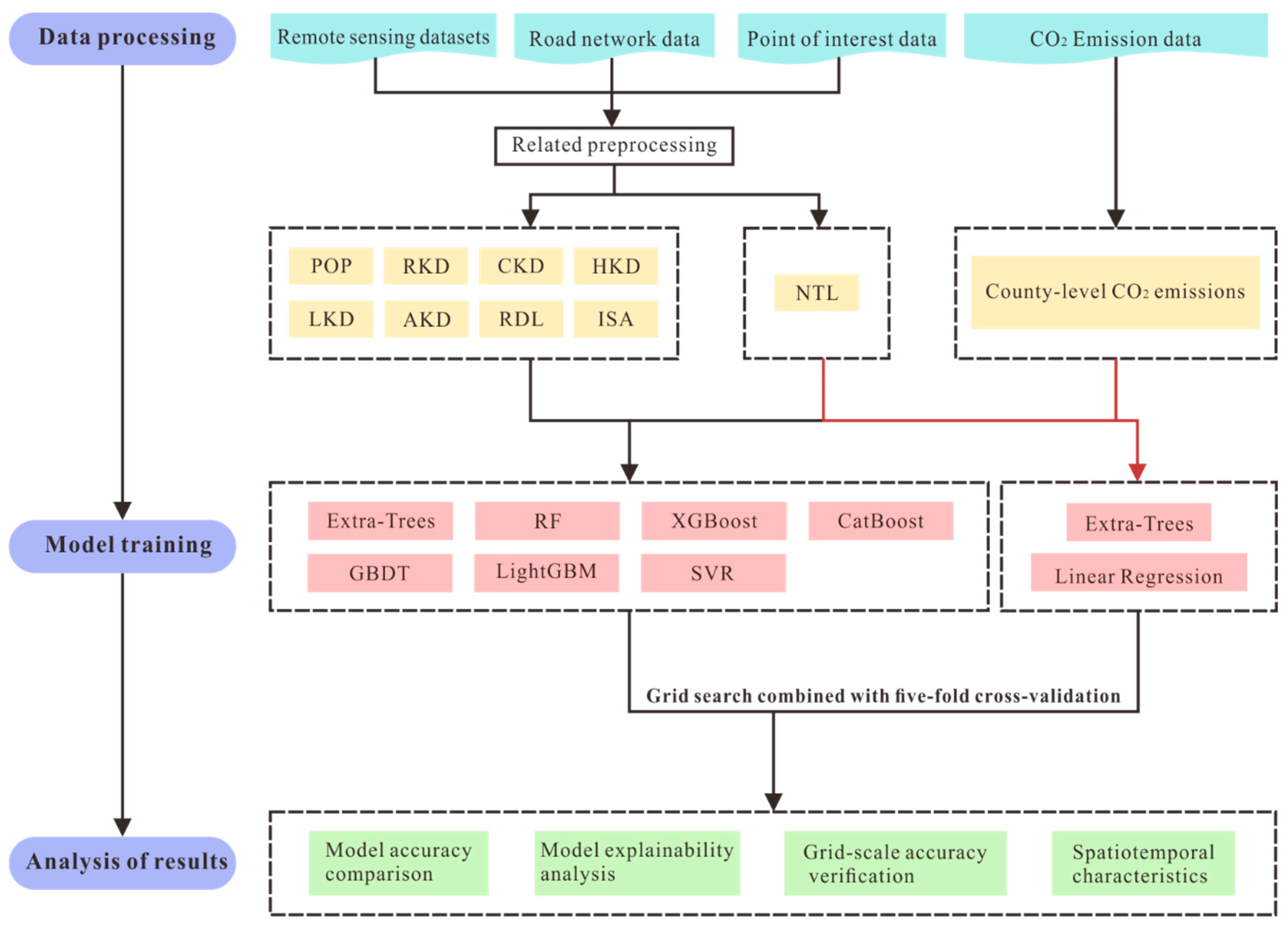 Sustainability 17 09009 g002