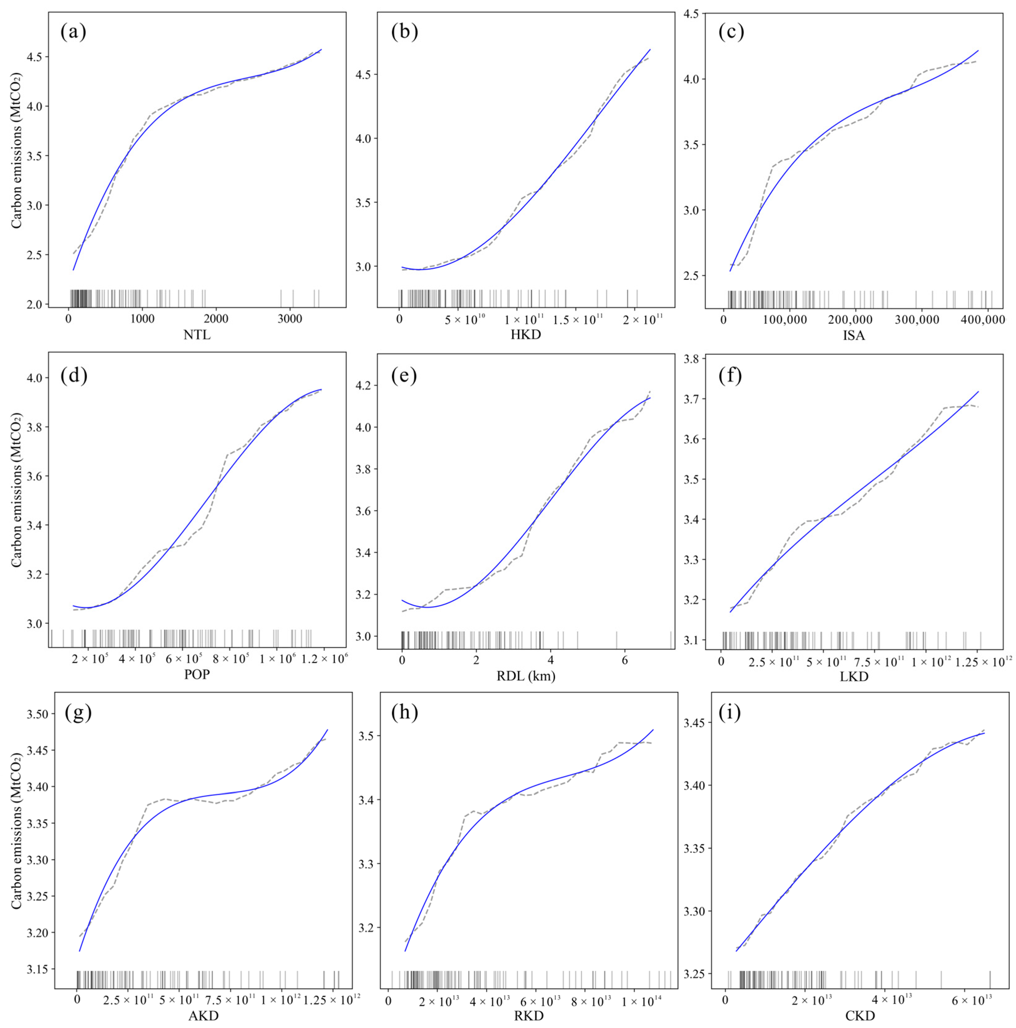 Sustainability 17 09009 g003