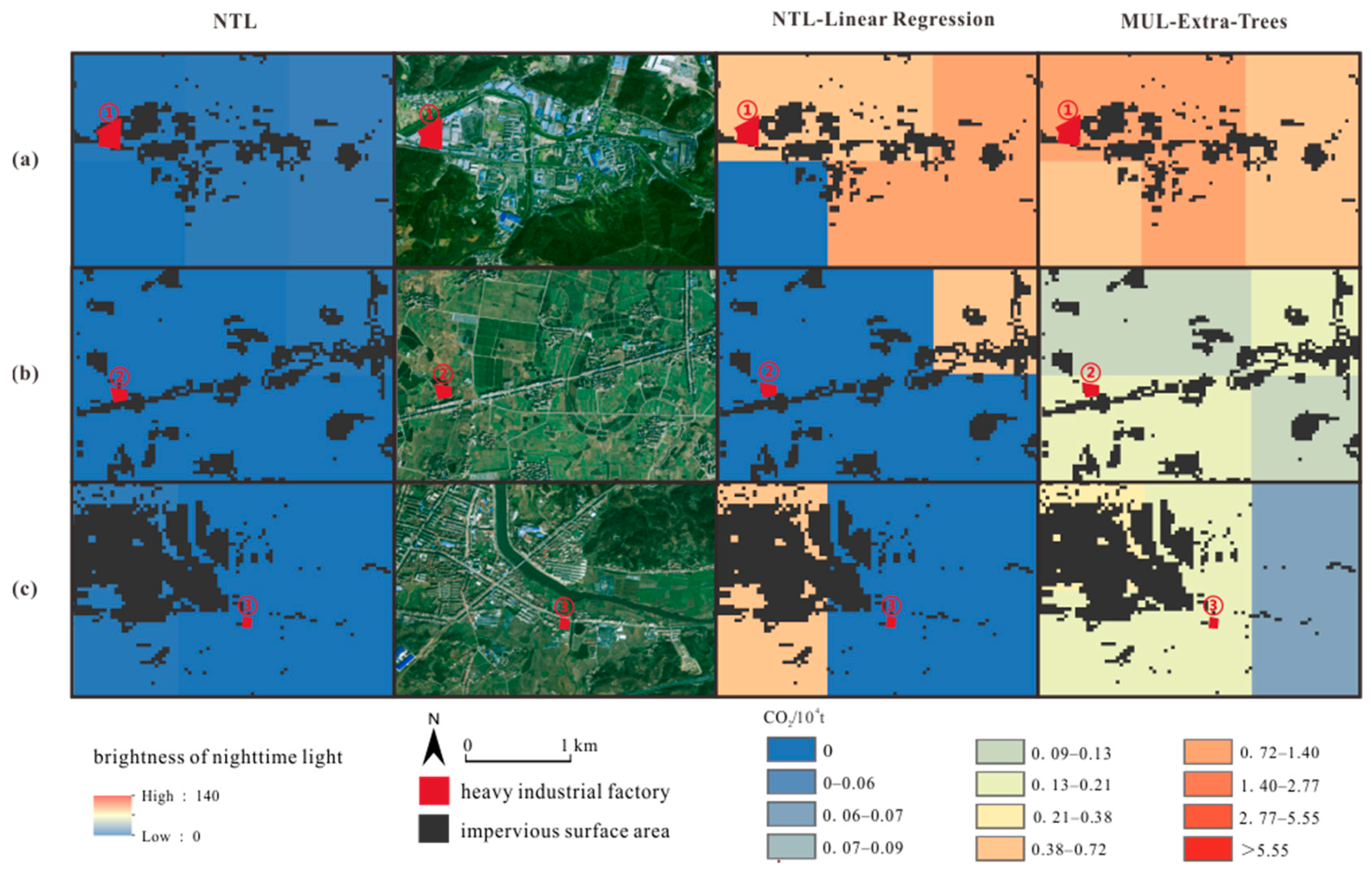 Sustainability 17 09009 g005