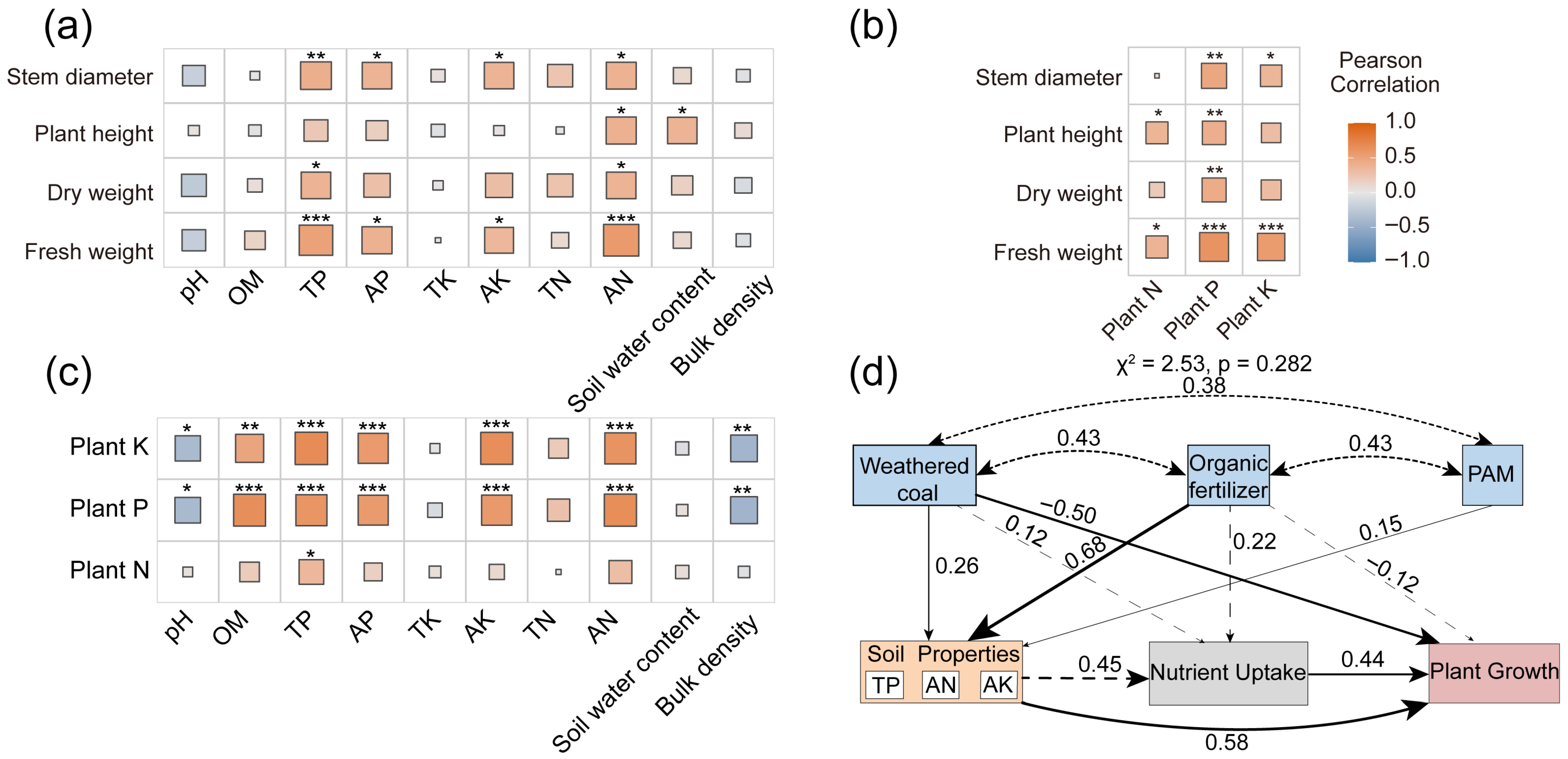 Sustainability 17 09010 g004 Sustainability 17 09010 g004