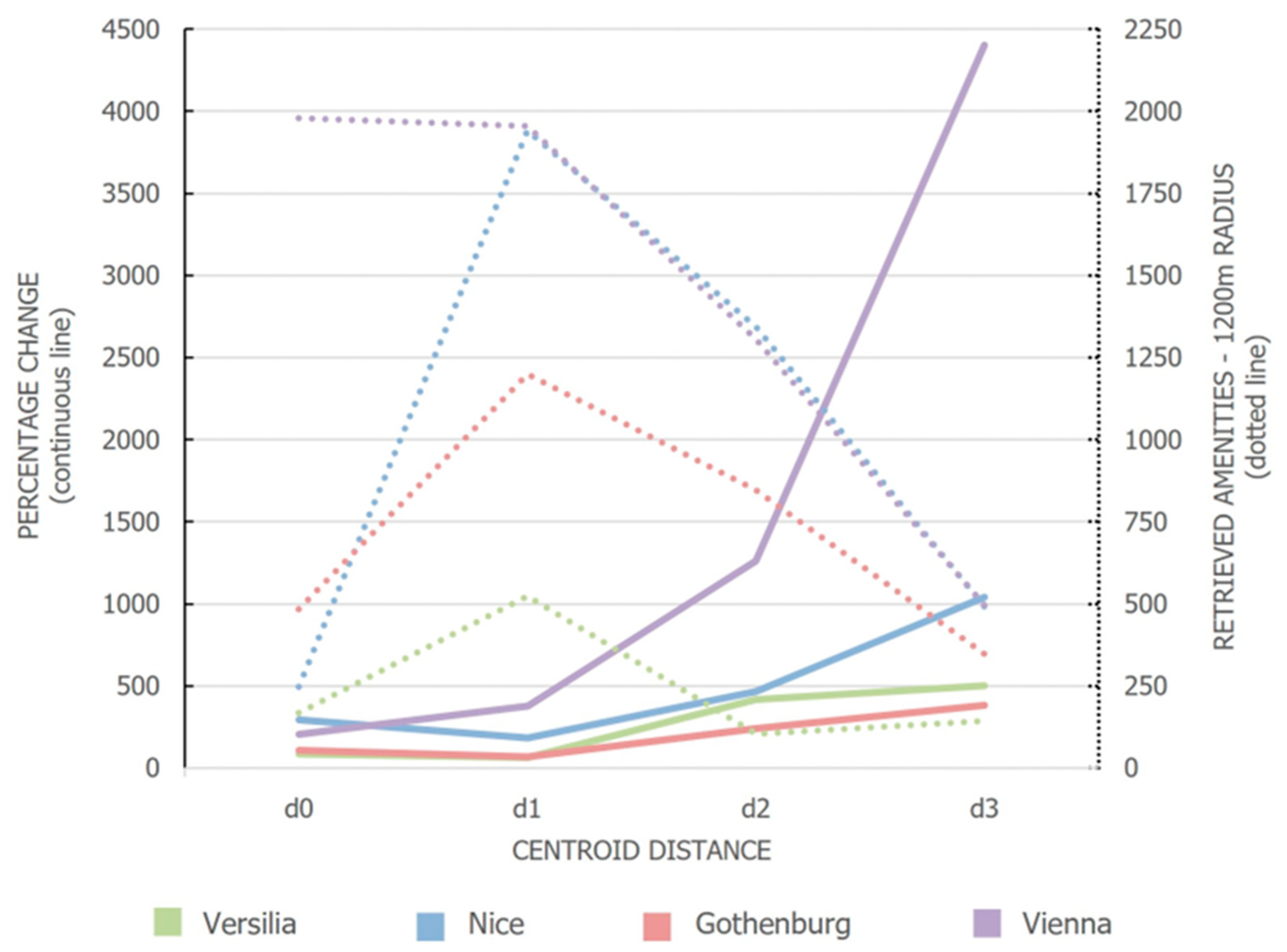 Sustainability 17 09016 g005