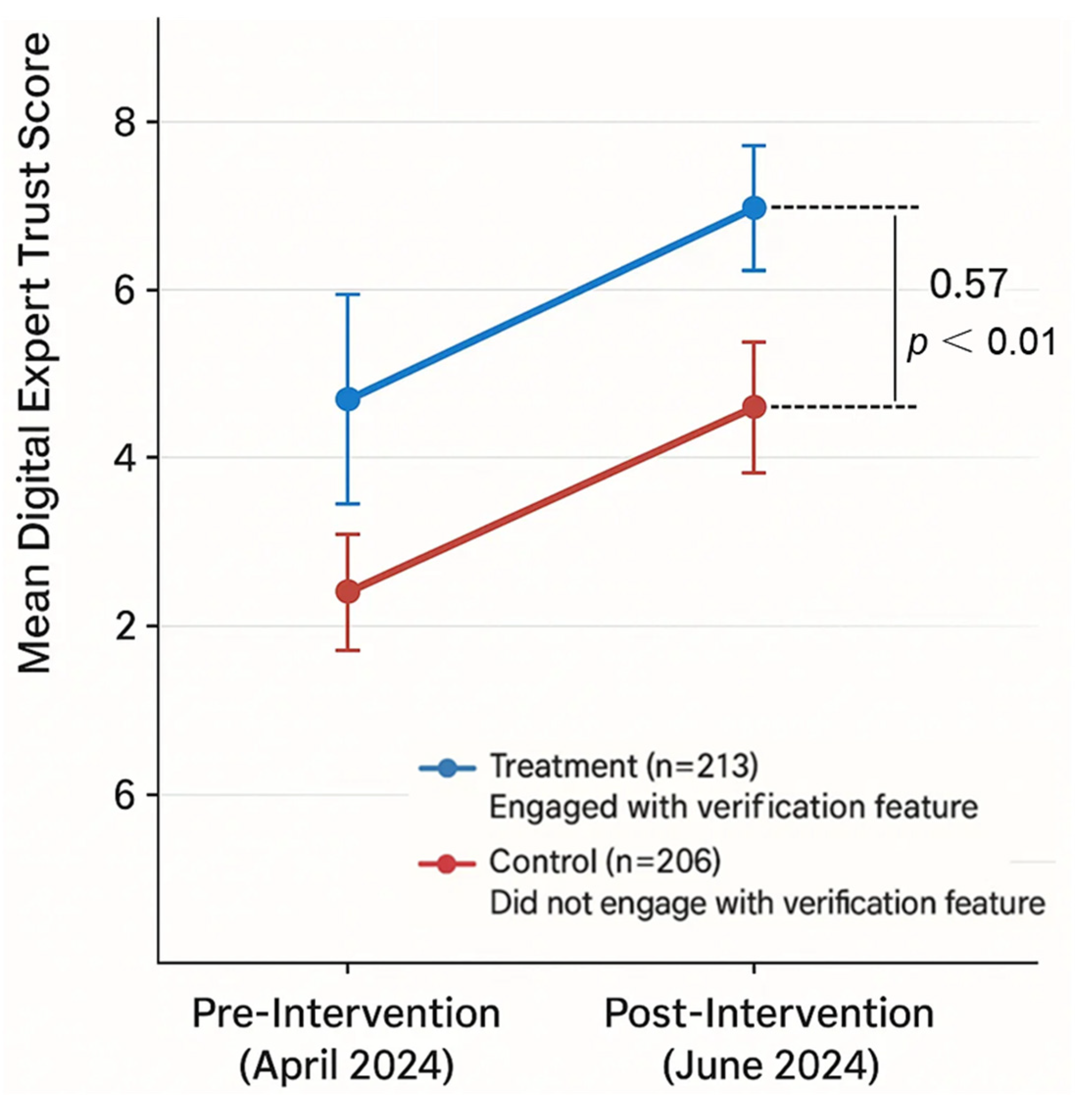 Sustainability 17 09017 g005