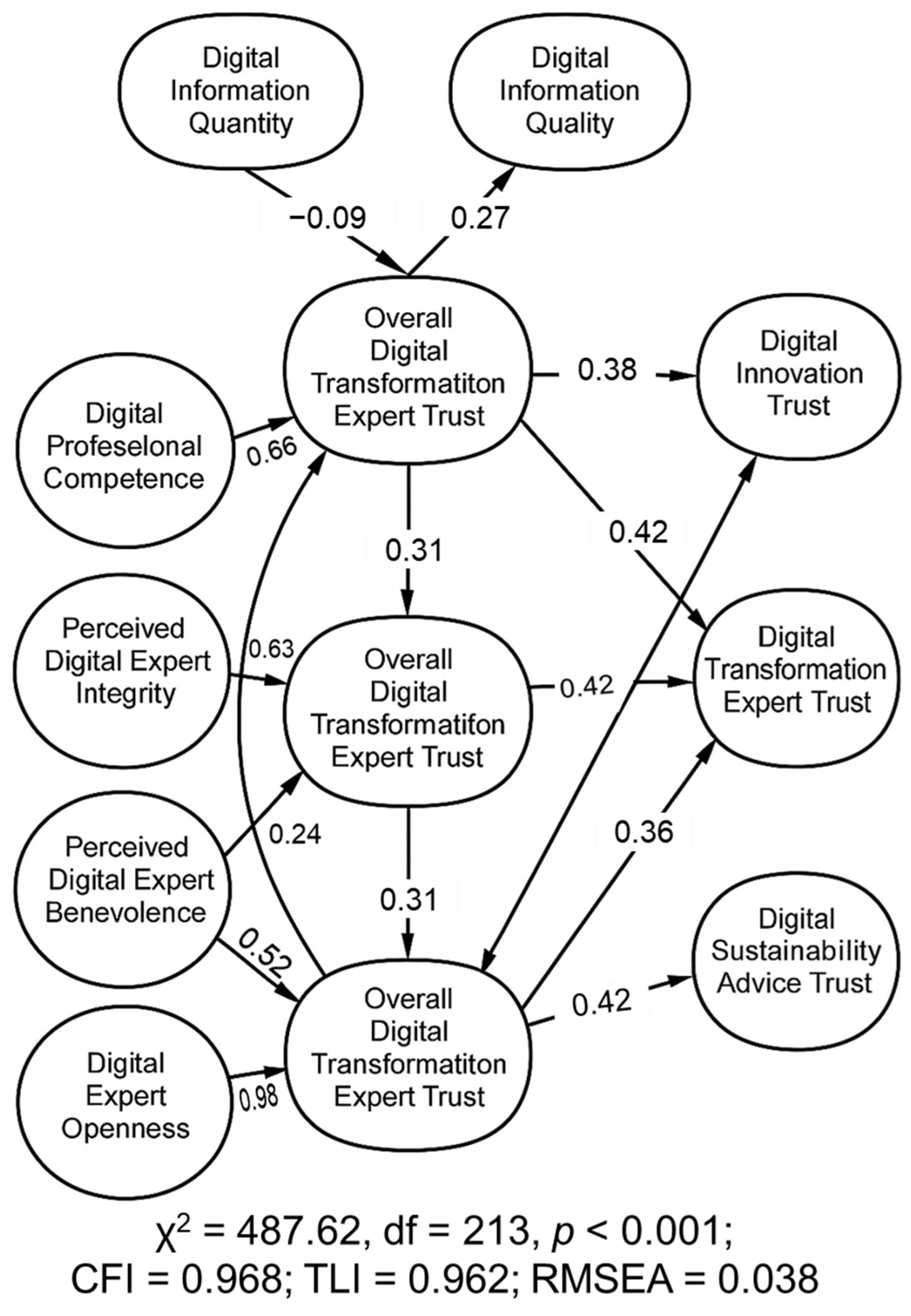 Sustainability 17 09017 g006
