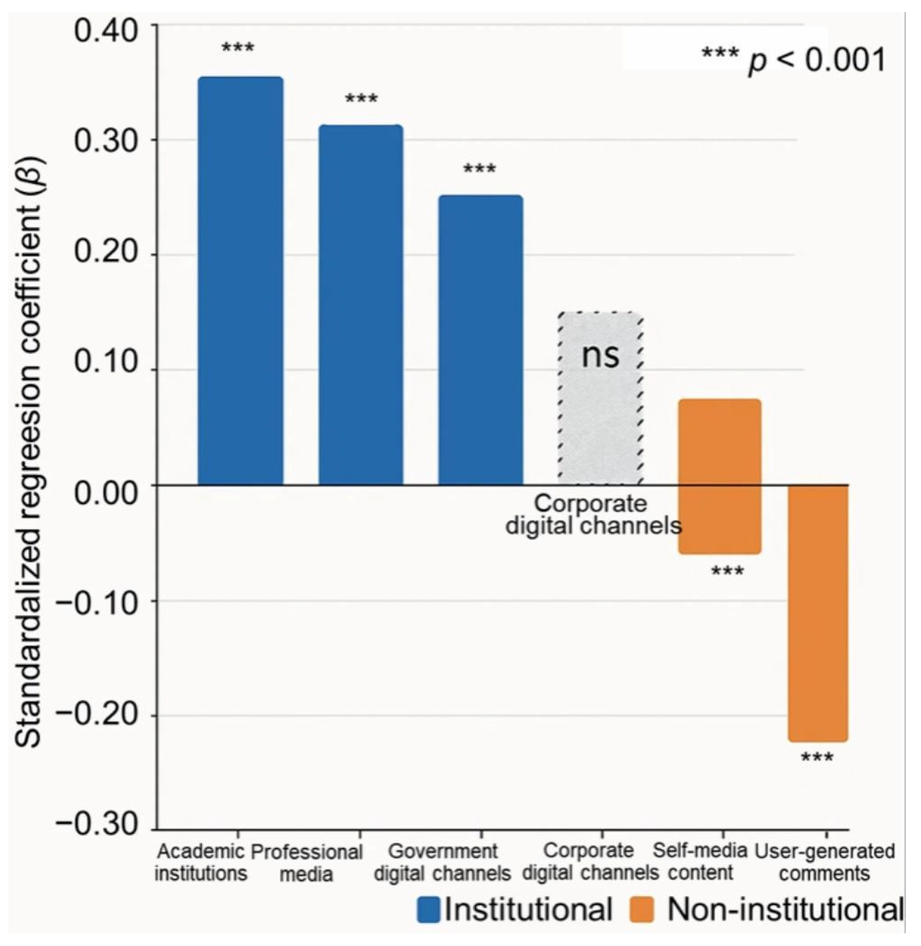 Sustainability 17 09017 g007