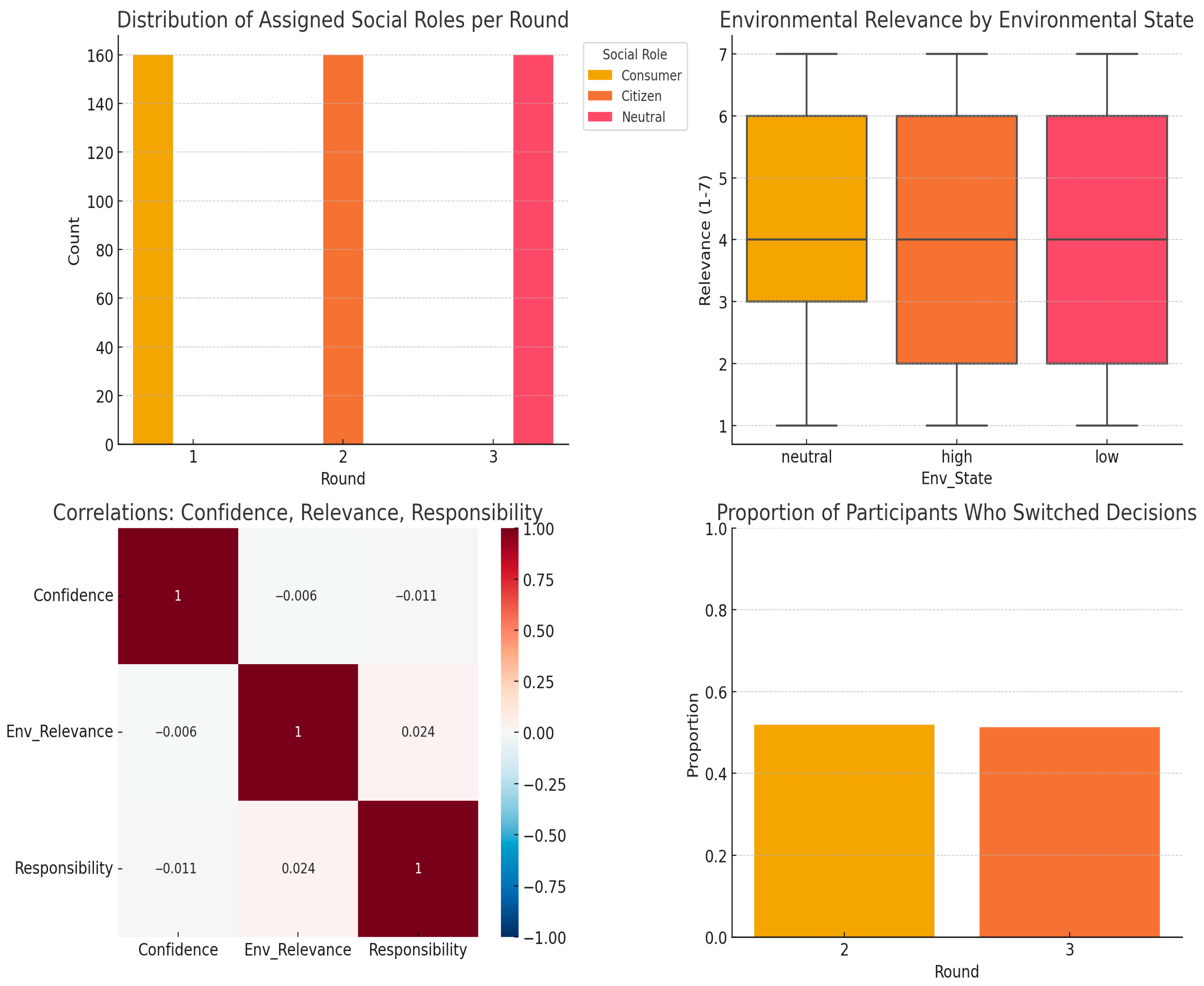 Sustainability 17 09019 g003