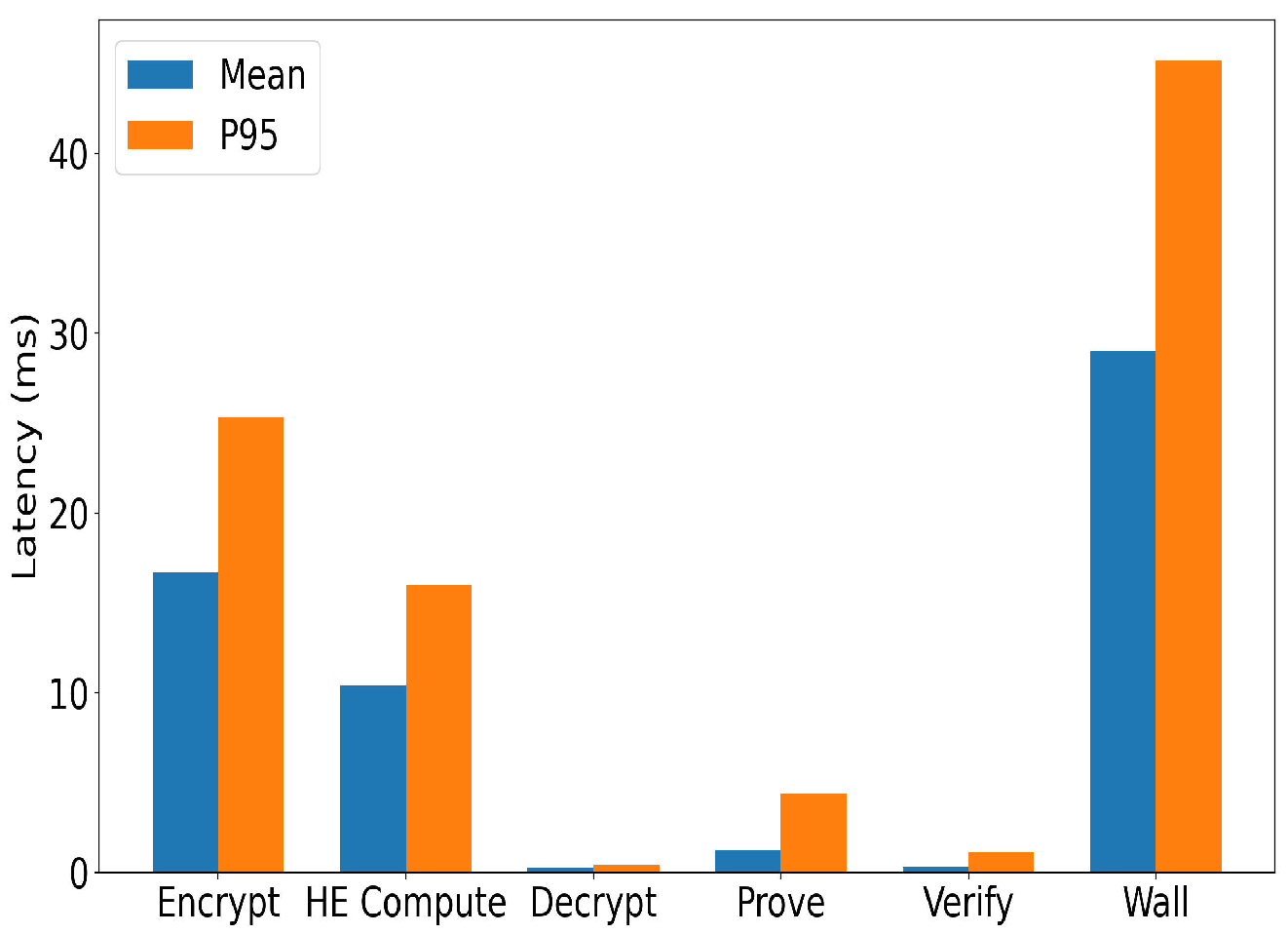 Sustainability 17 09020 g008