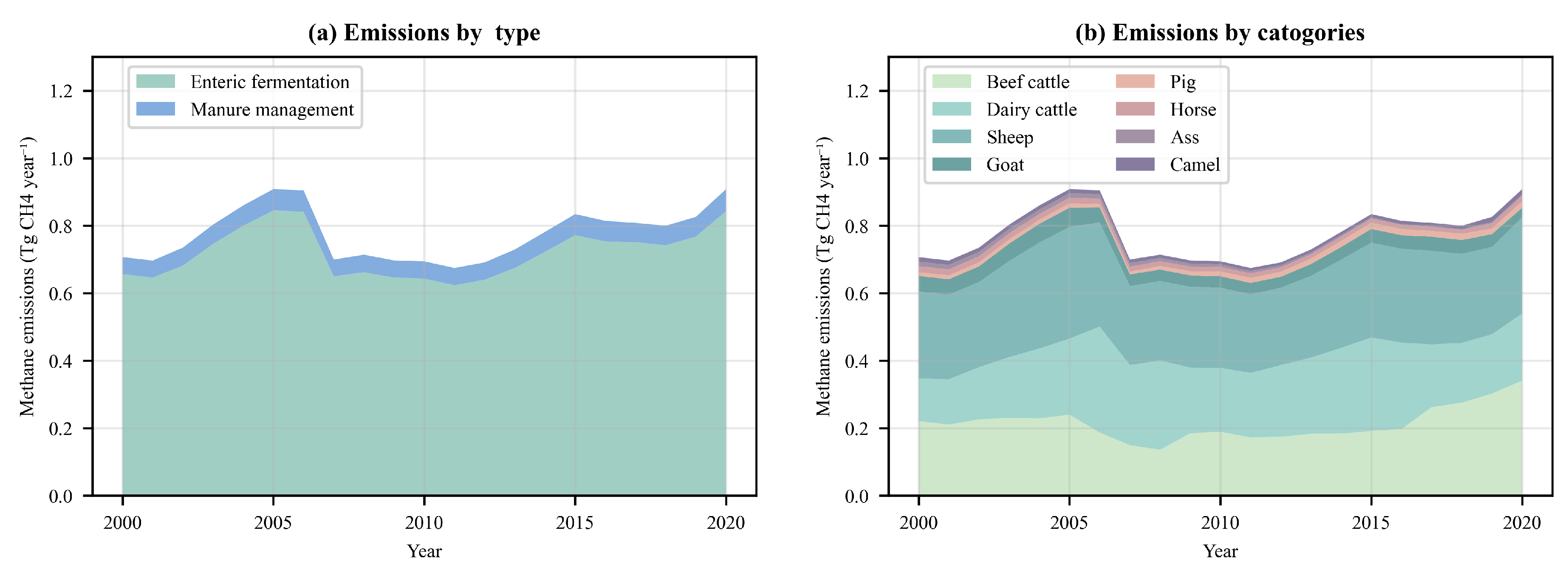 Sustainability 17 09021 g004