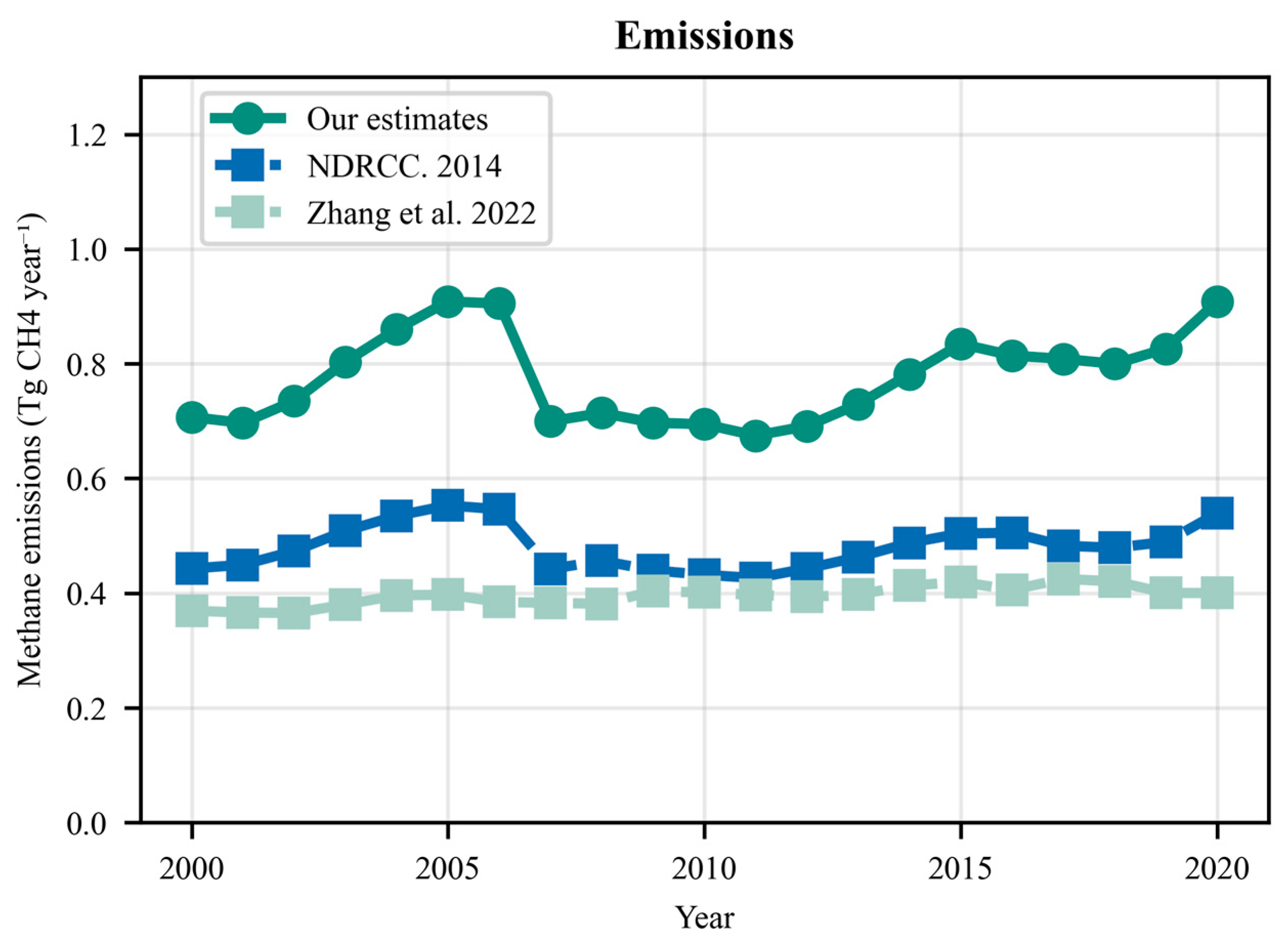 Sustainability 17 09021 g009