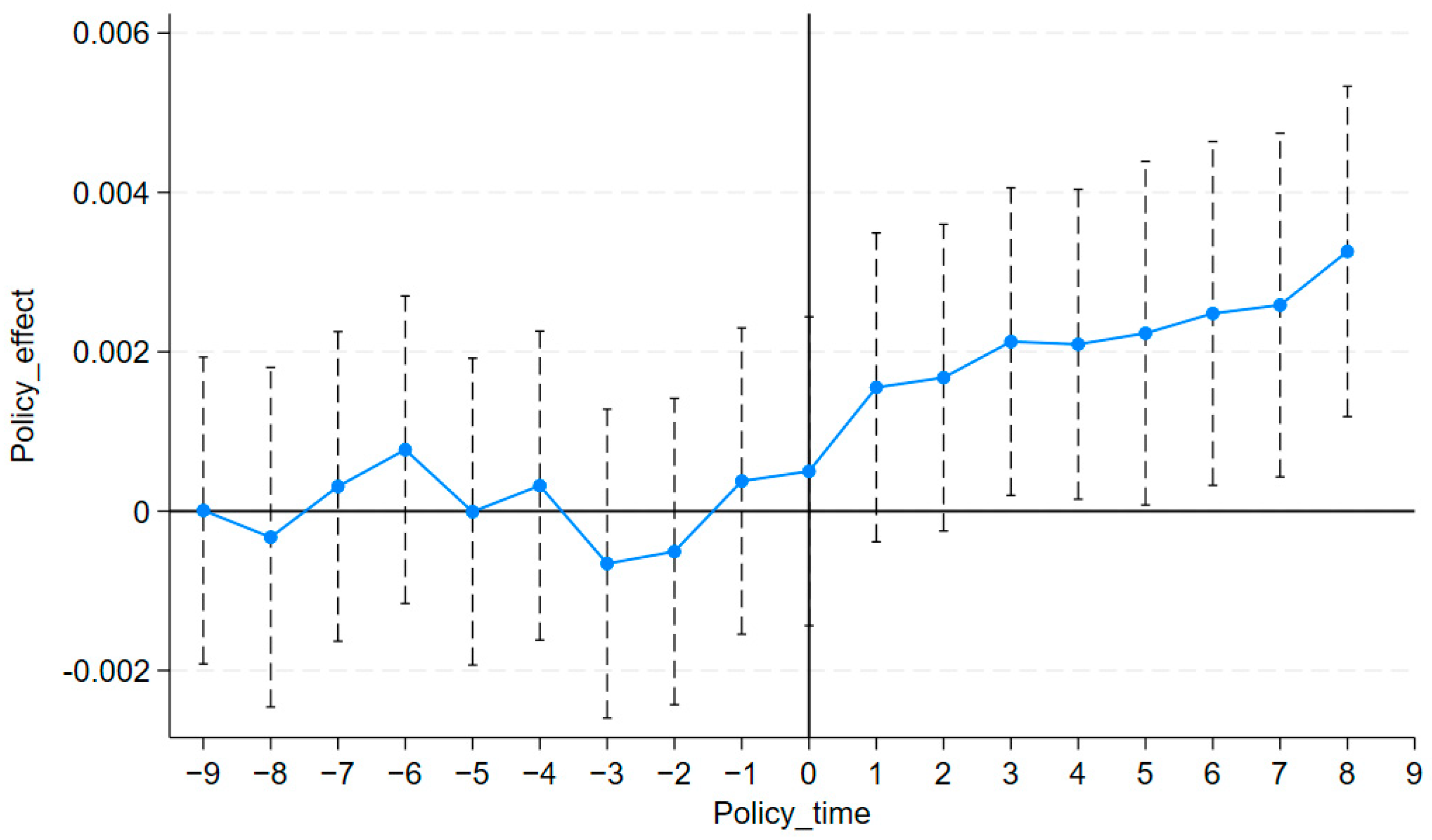Sustainability 17 09022 g001