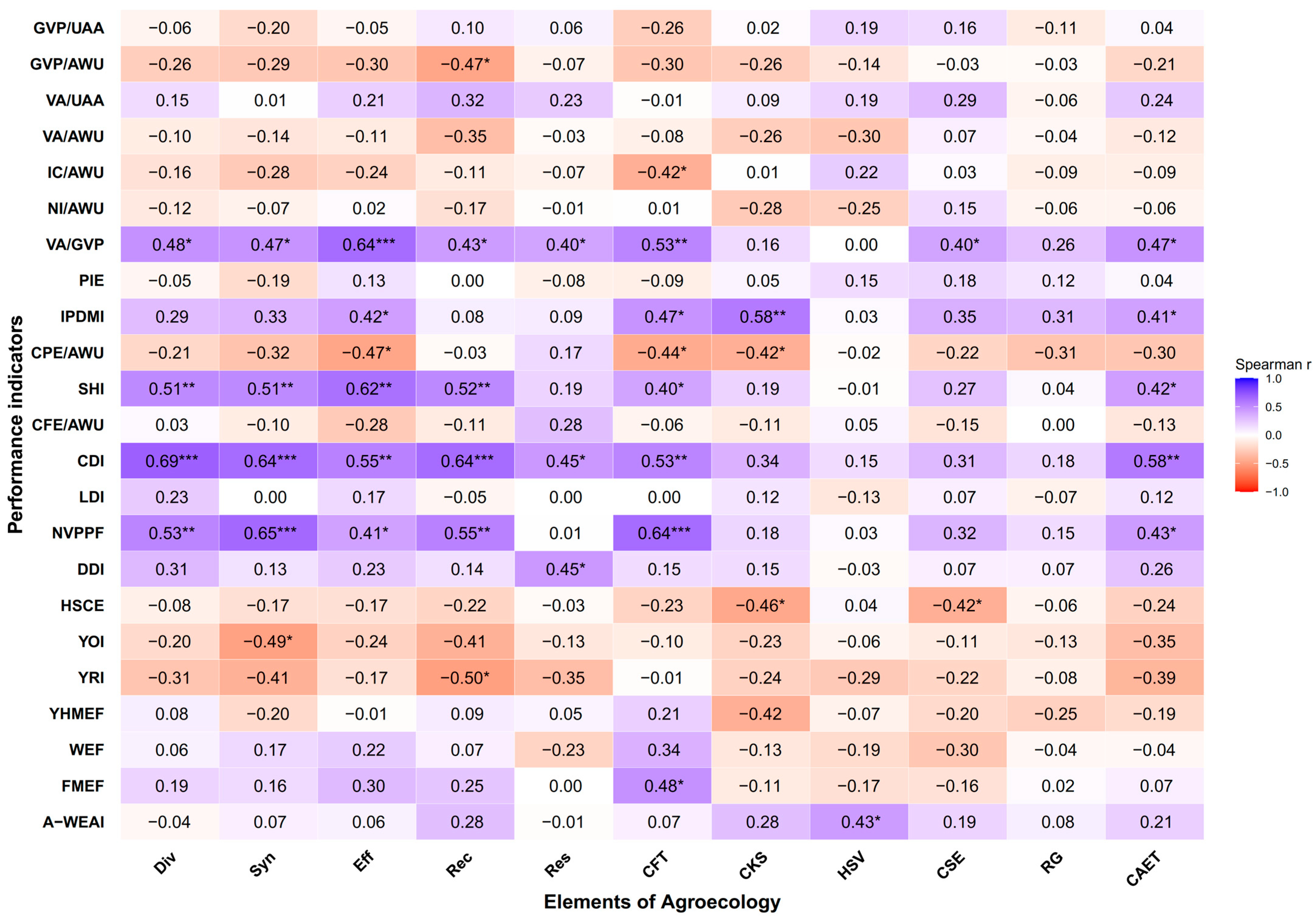 Sustainability 17 09024 g004