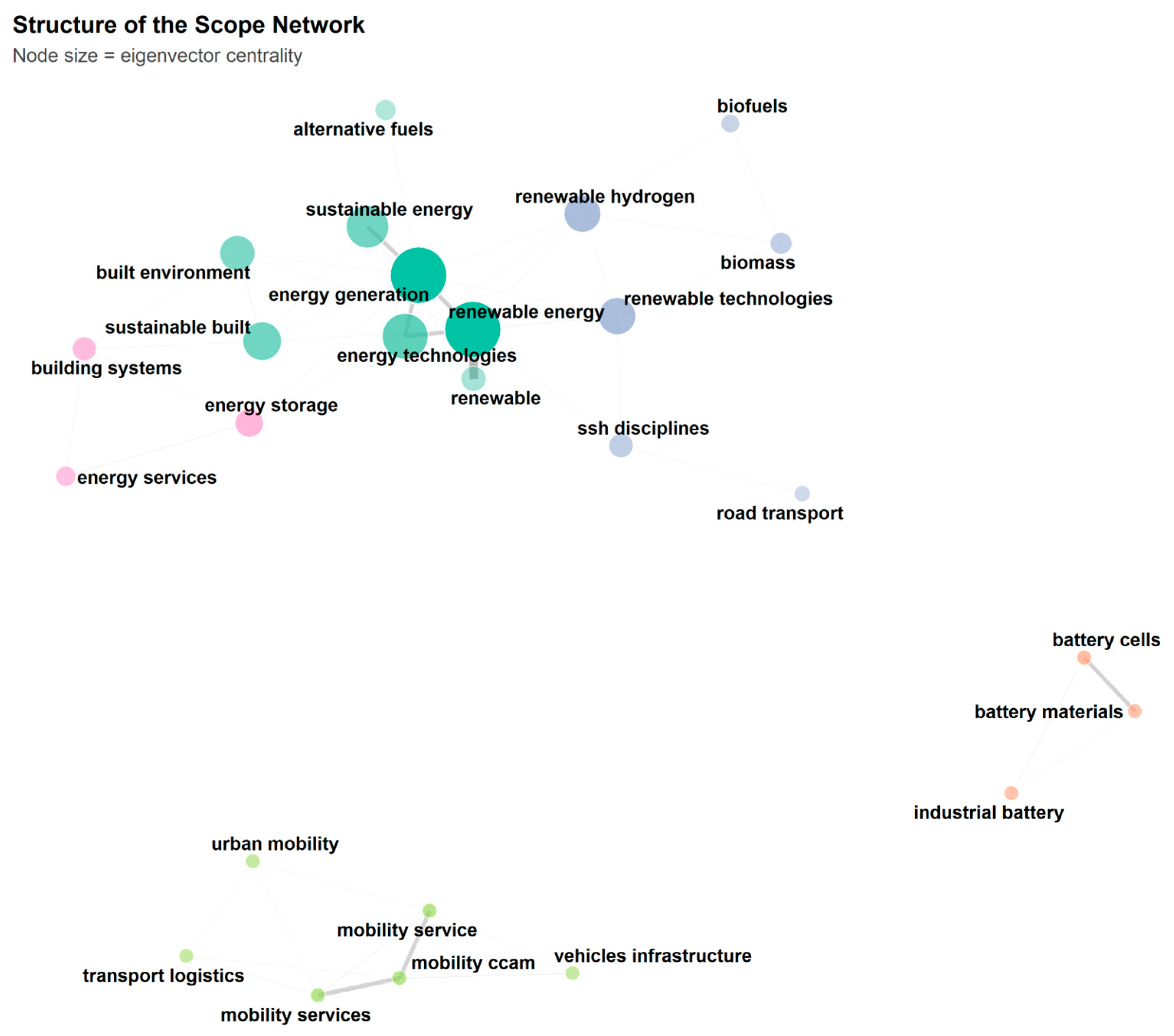 Sustainability 17 09025 g002