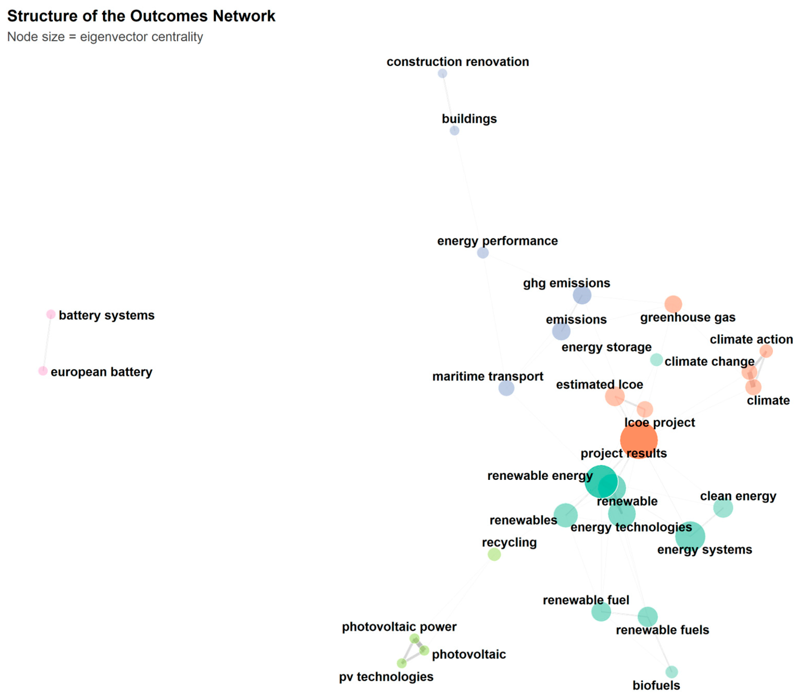 Sustainability 17 09025 g003