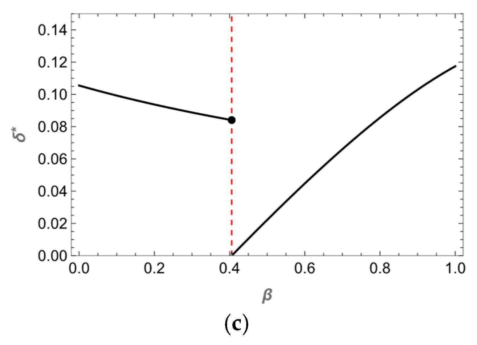 Sustainability 17 09028 g004b