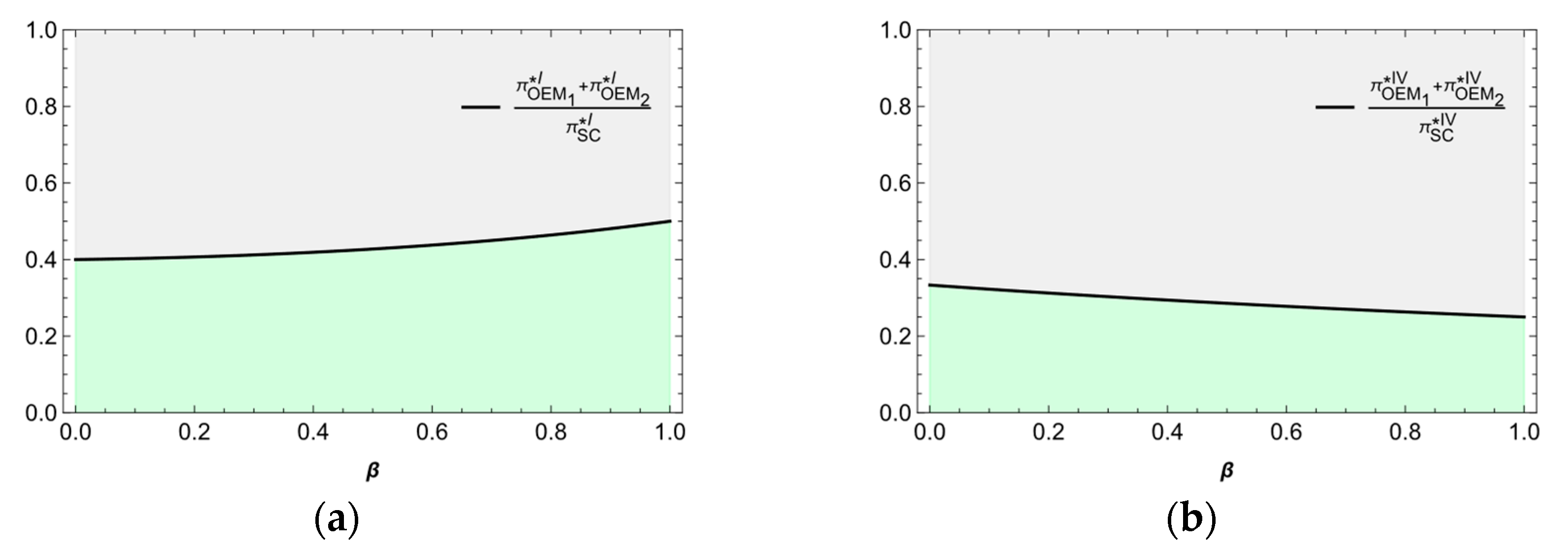 Sustainability 17 09028 g005