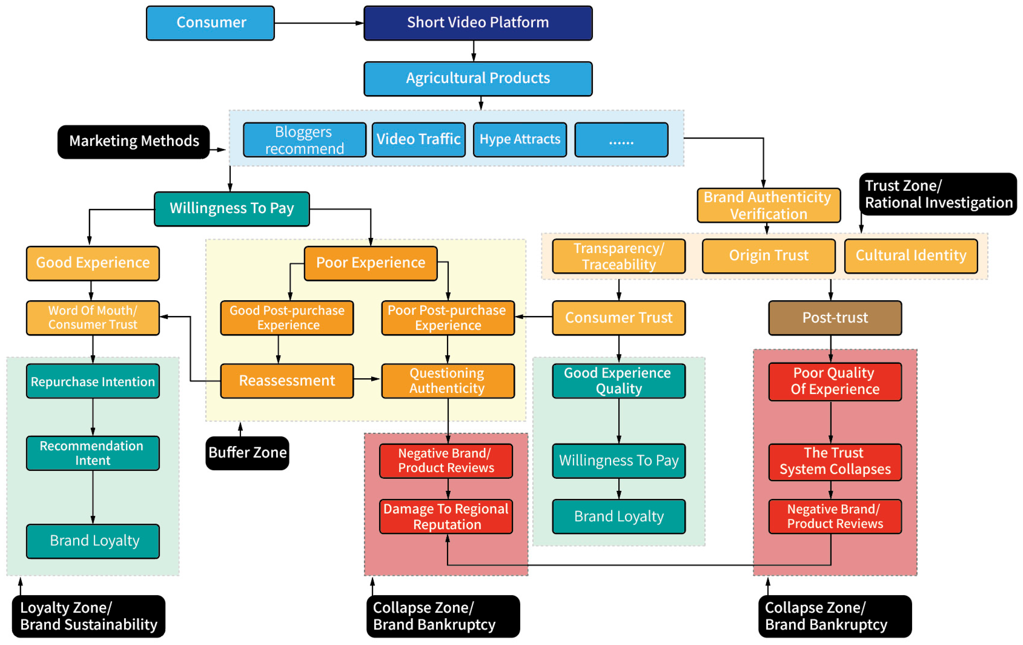 Sustainability 17 09029 g001
