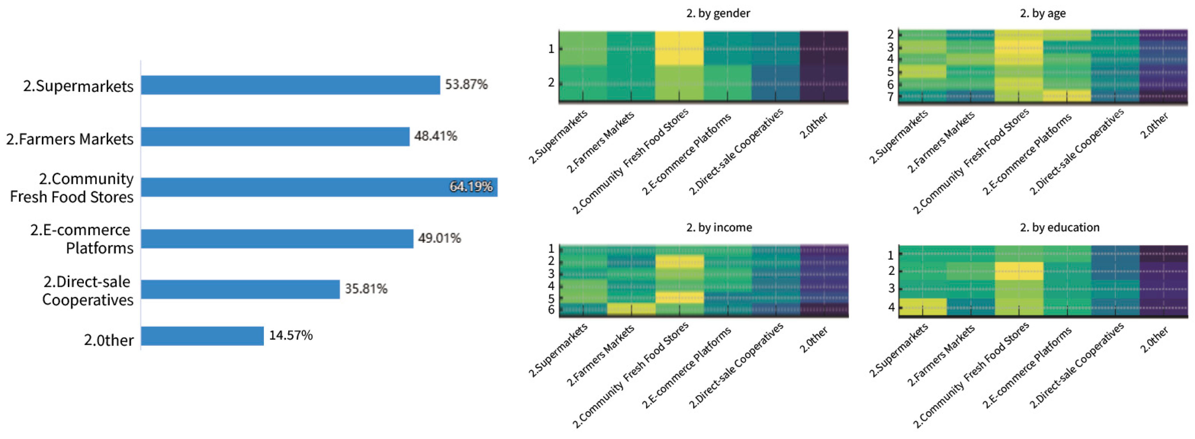 Sustainability 17 09029 g007