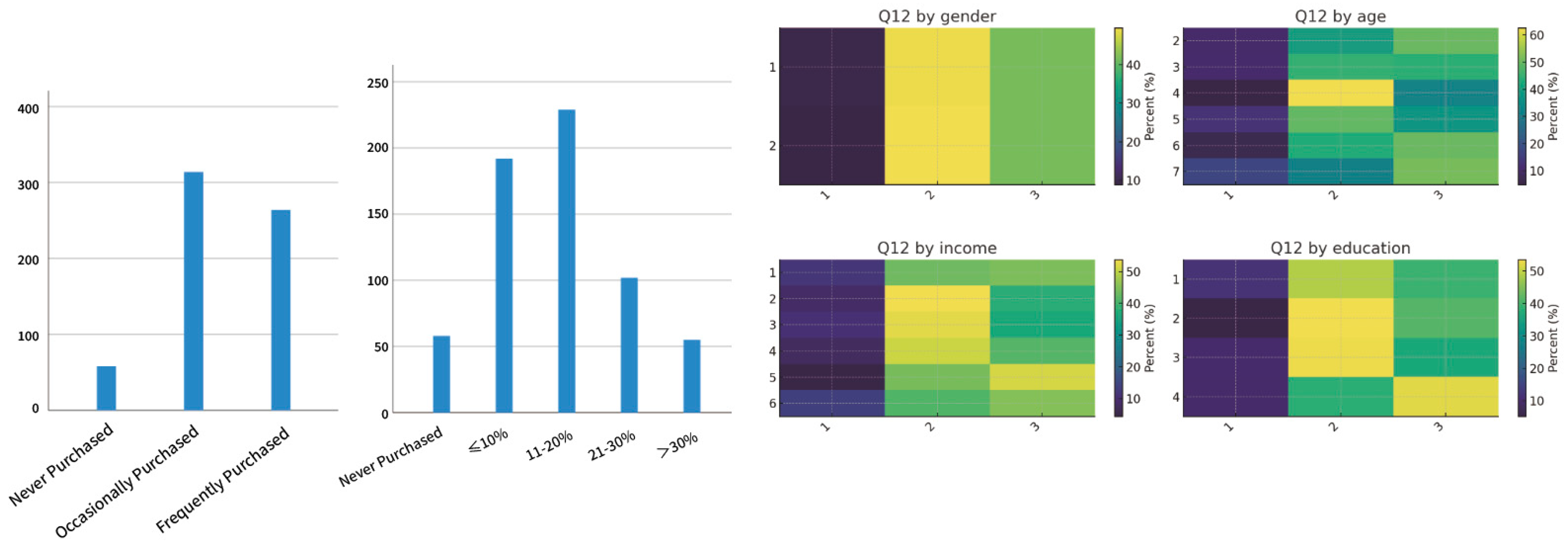 Sustainability 17 09029 g010