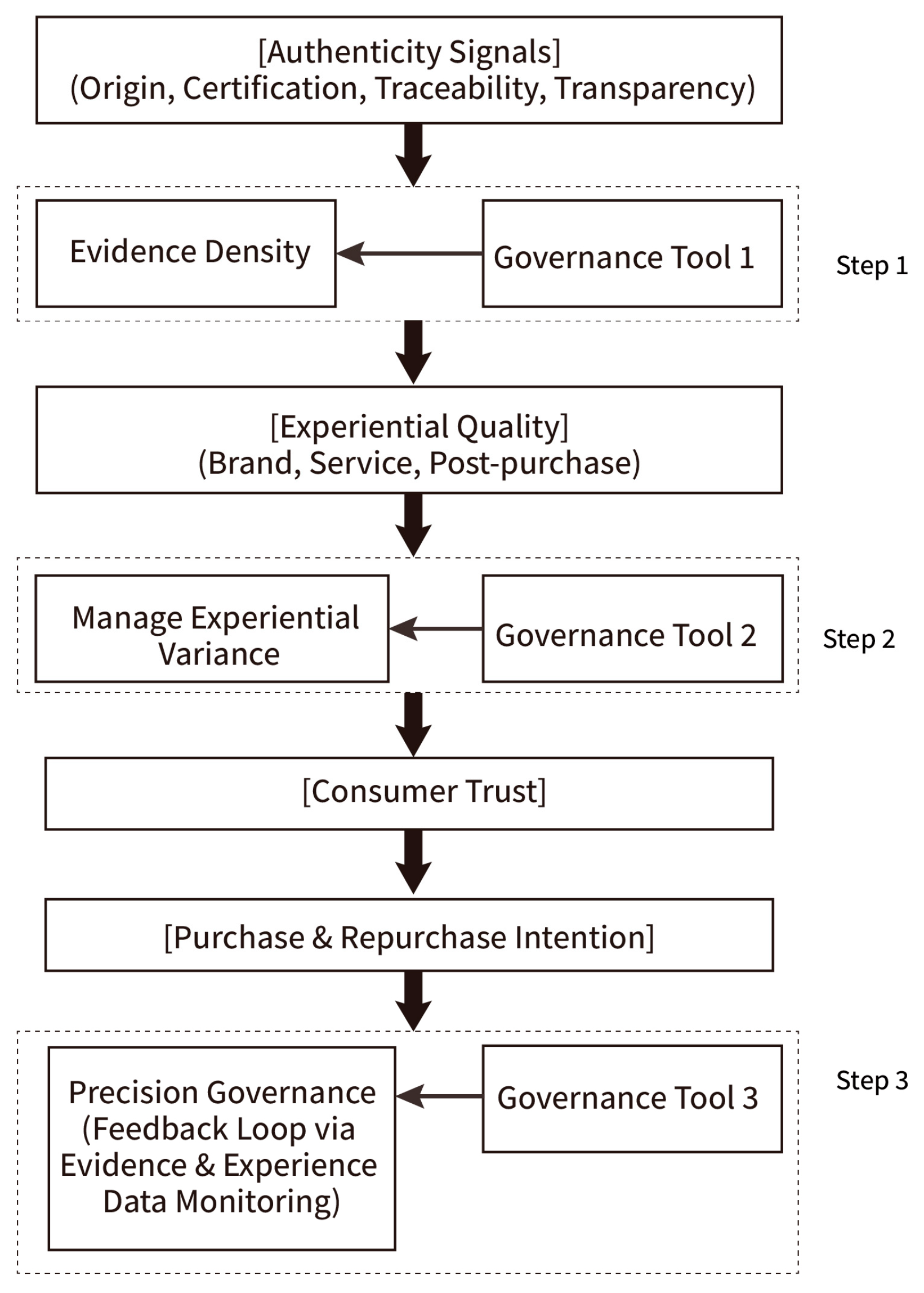 Sustainability 17 09029 g011