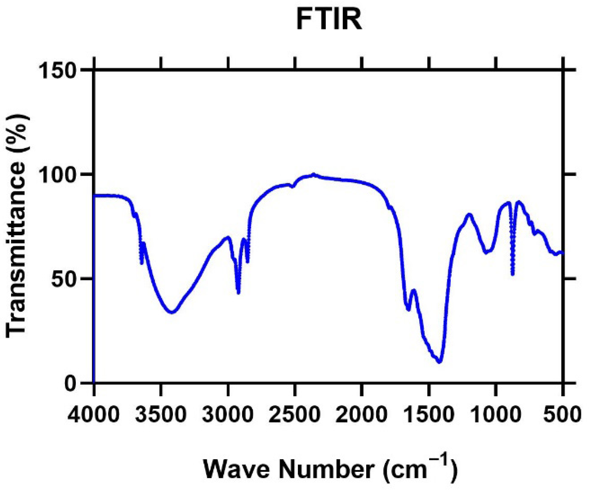 Sustainability 17 09031 g006