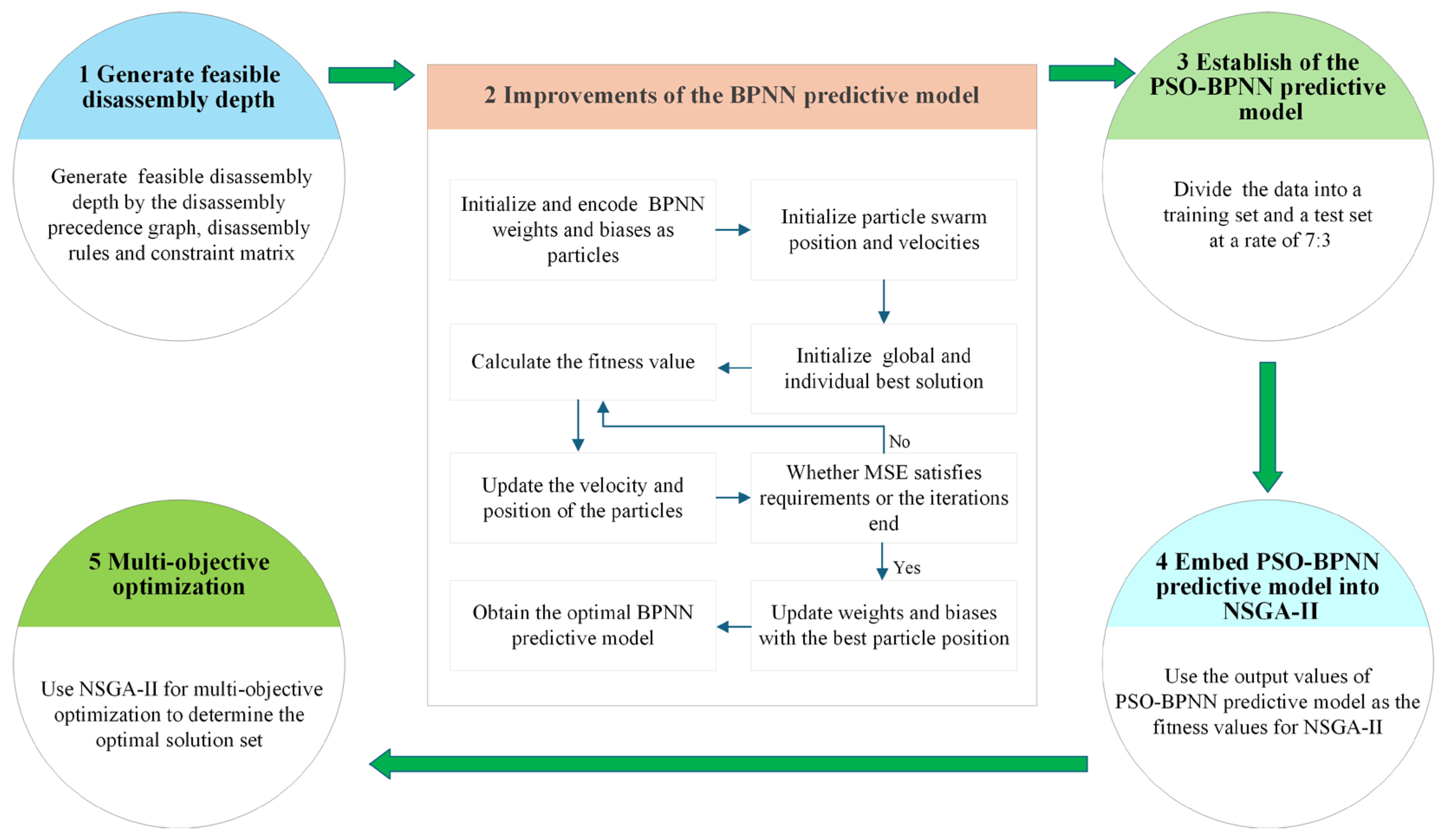 Sustainability 17 09032 g001