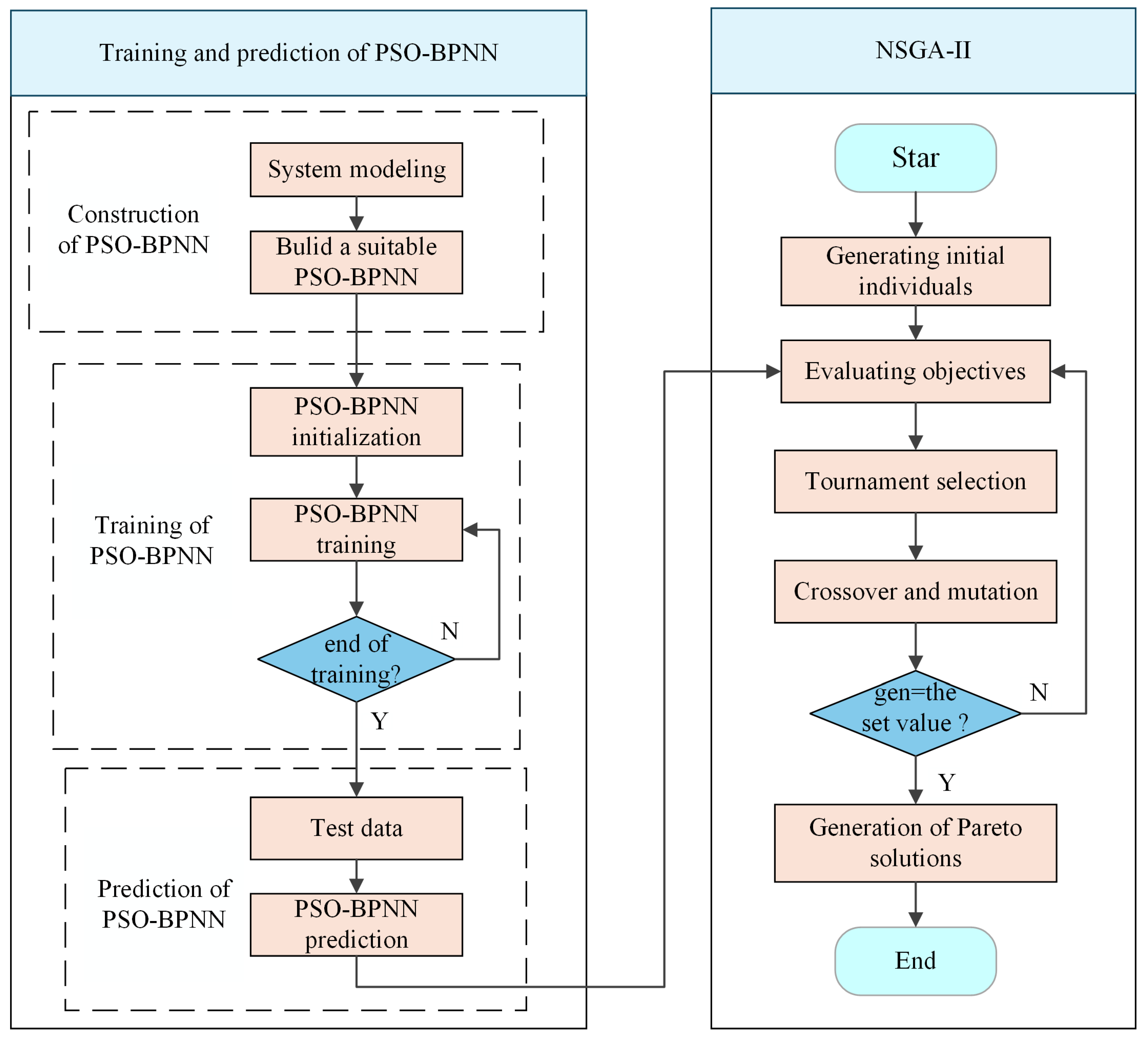 Sustainability 17 09032 g004