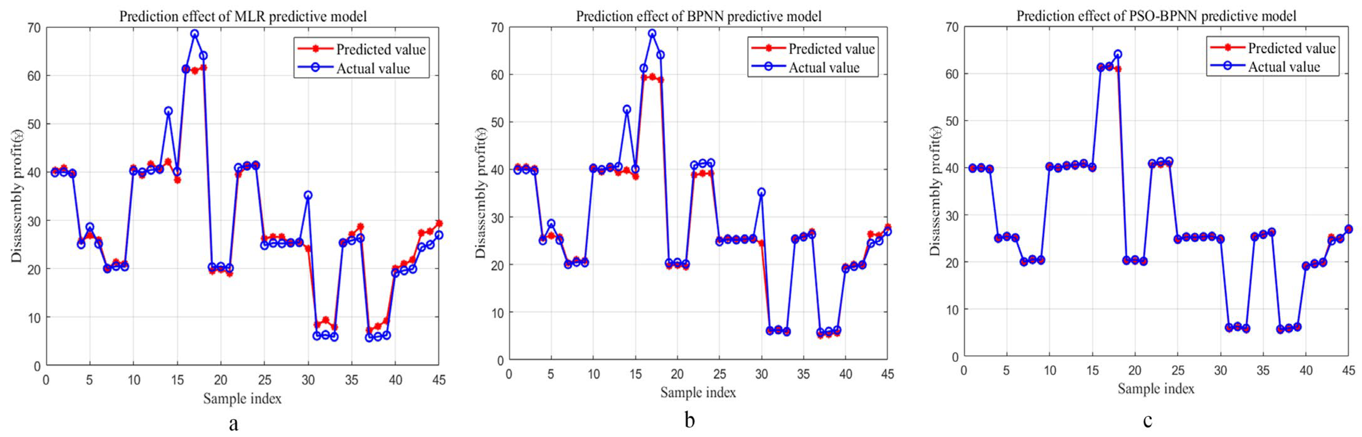 Sustainability 17 09032 g009