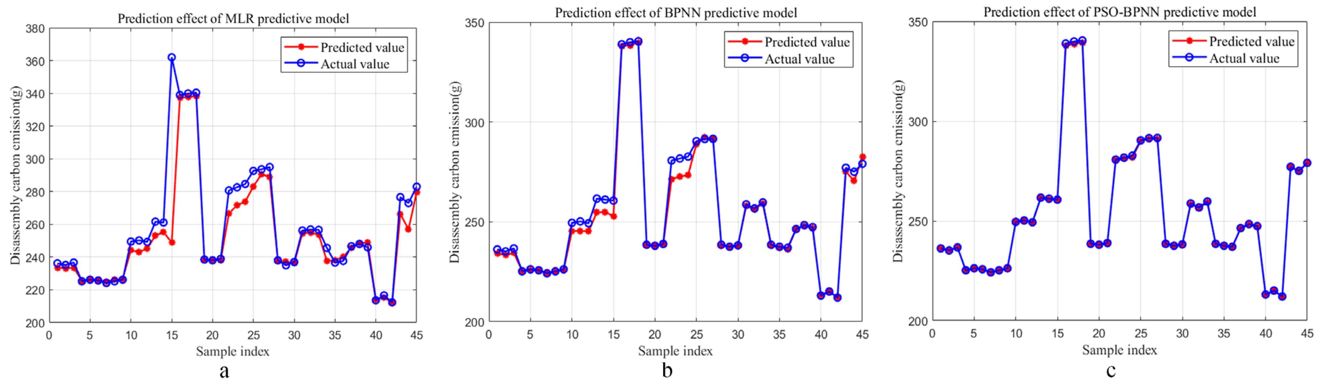 Sustainability 17 09032 g010