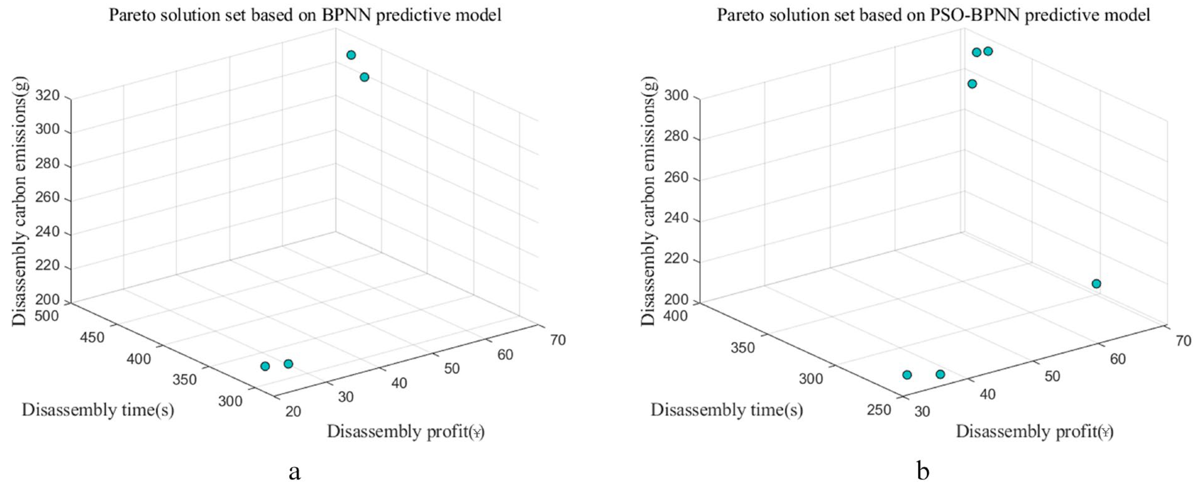 Sustainability 17 09032 g013