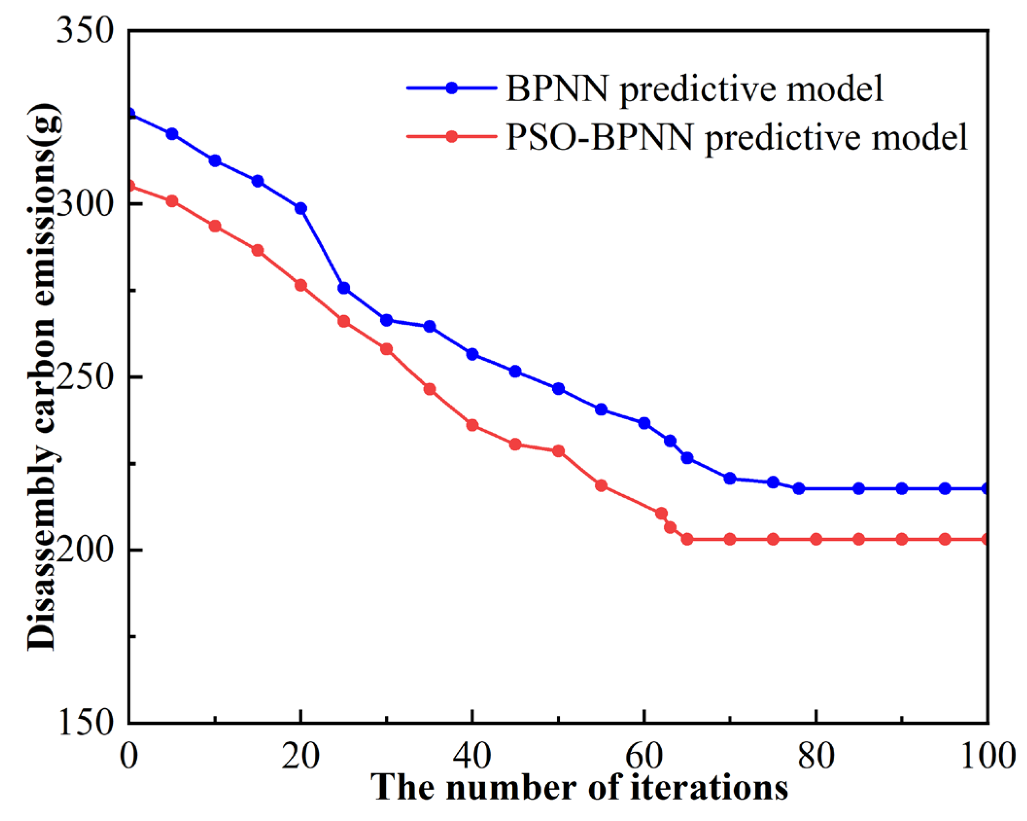 Sustainability 17 09032 g016