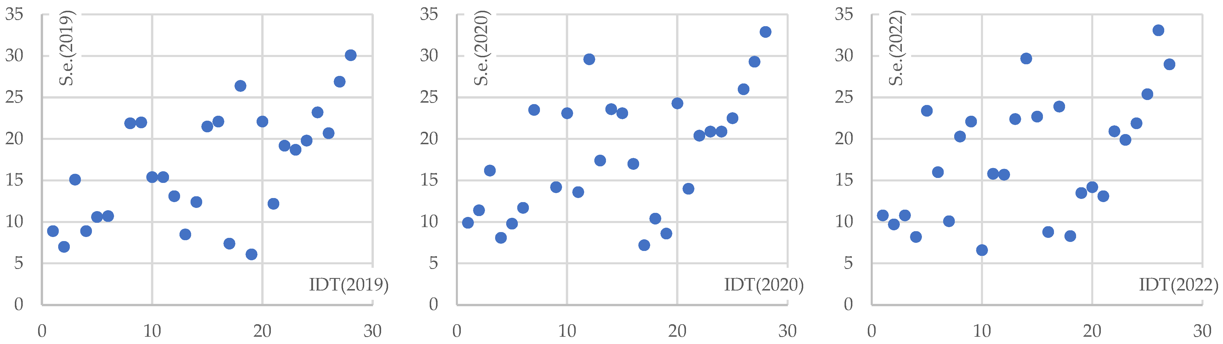 Sustainability 17 09033 g009