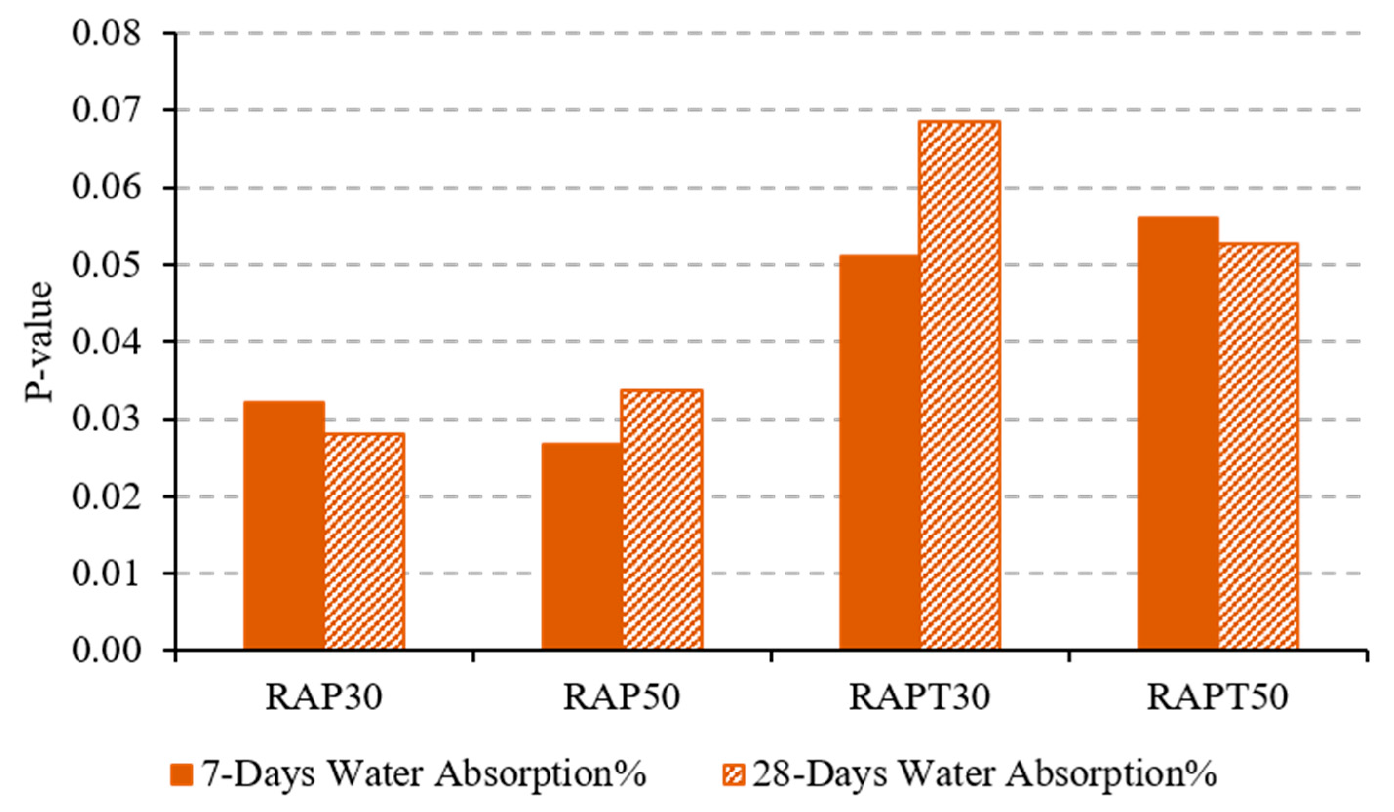 Sustainability 17 09034 g005