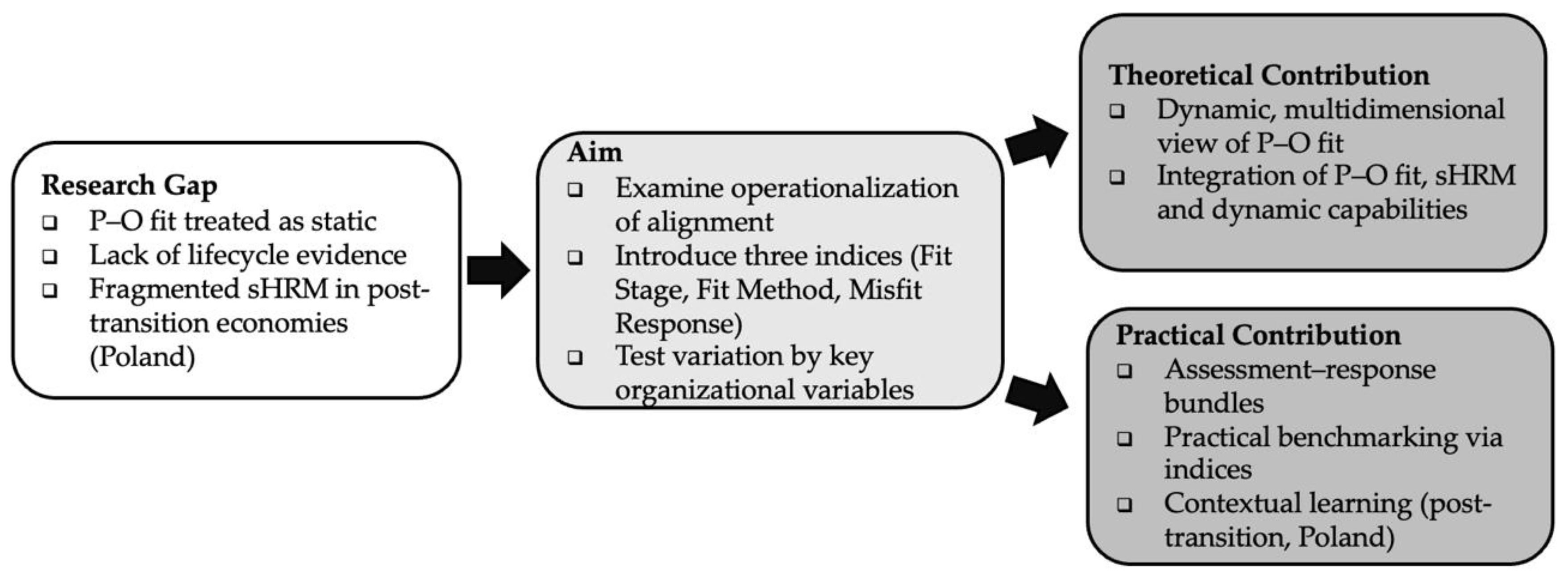 Sustainability 17 09035 g001