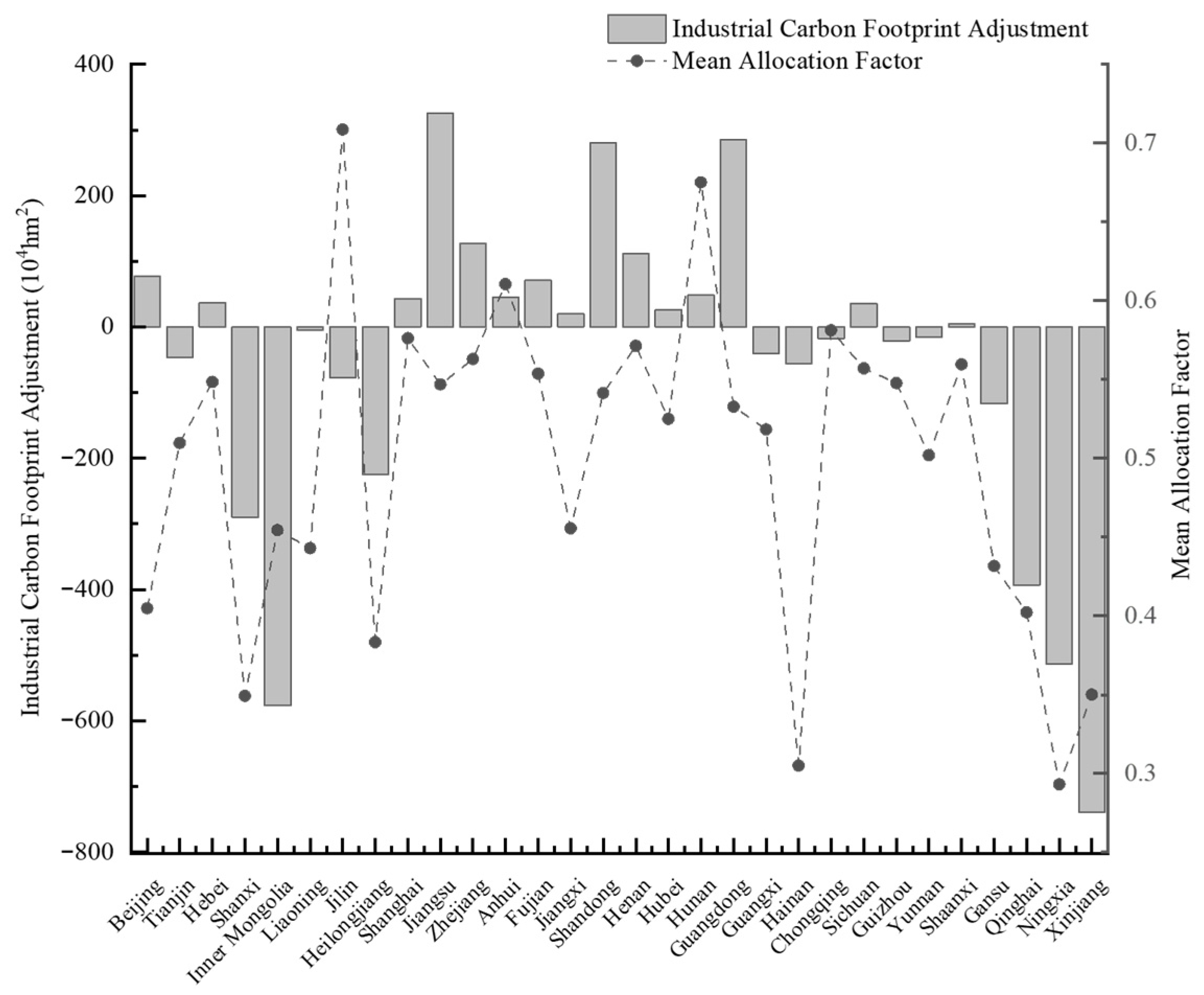 Sustainability 17 09036 g003