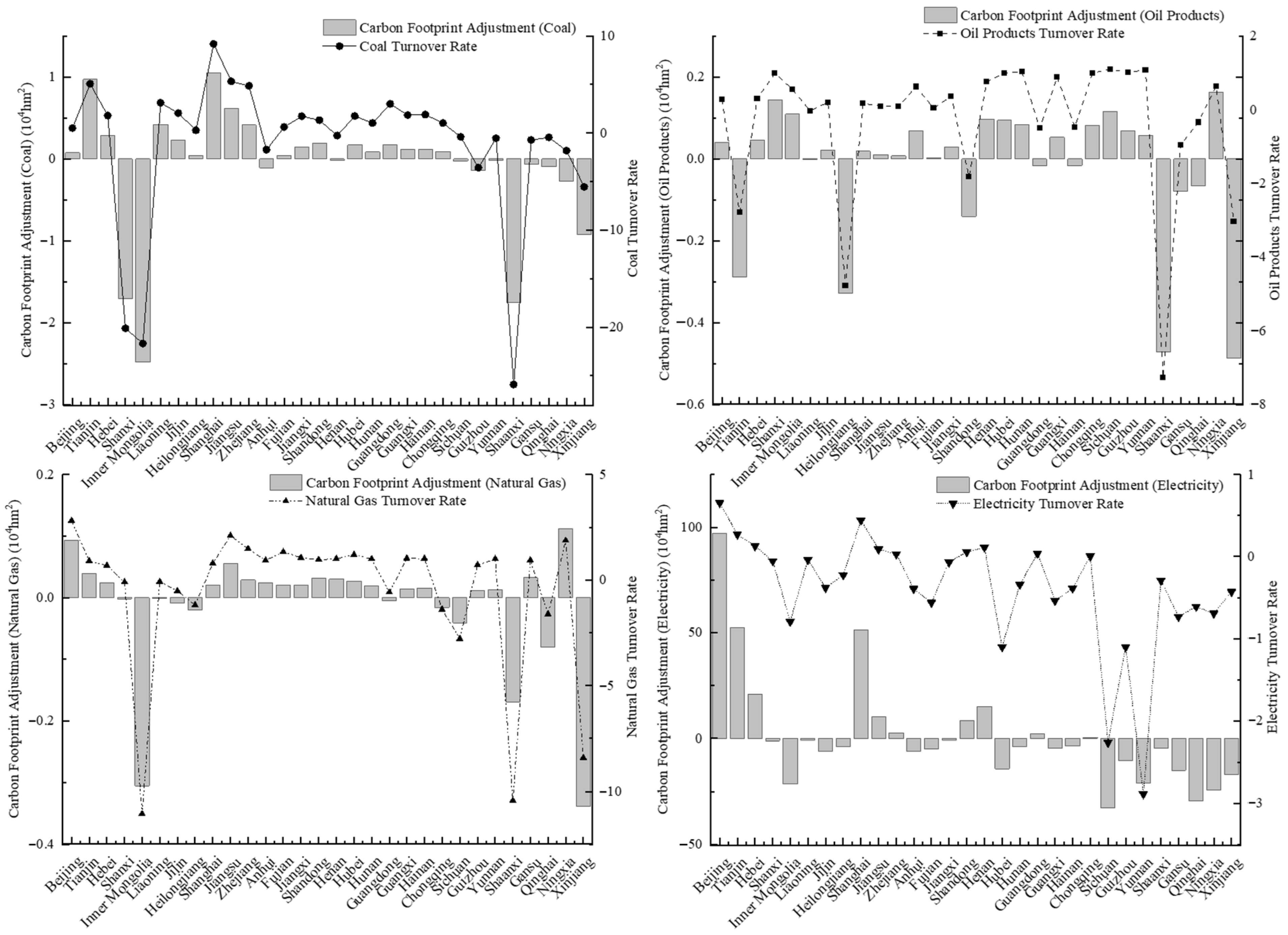 Sustainability 17 09036 g004