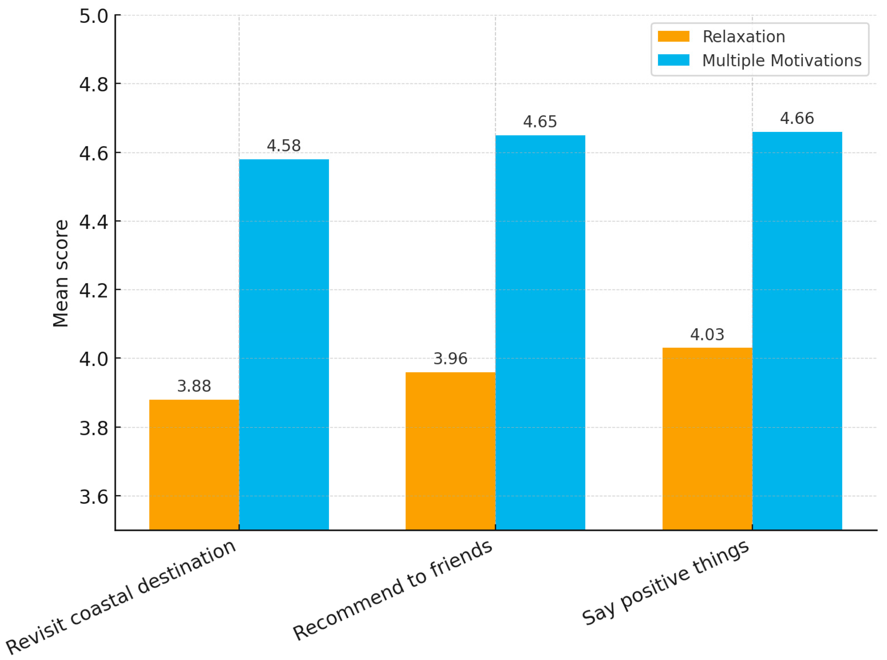 Sustainability 17 09039 g004