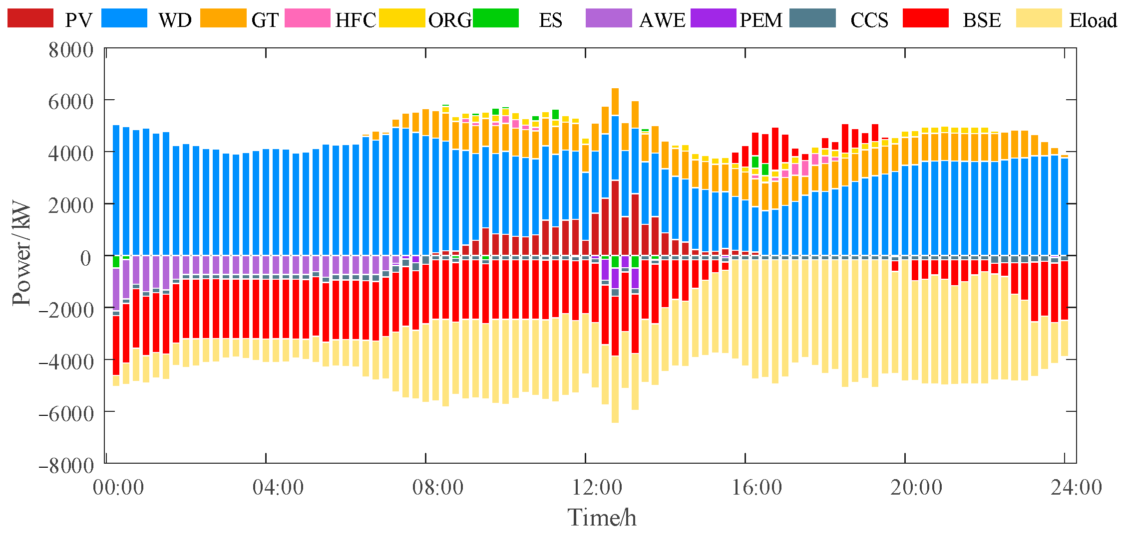 Sustainability 17 09040 g002