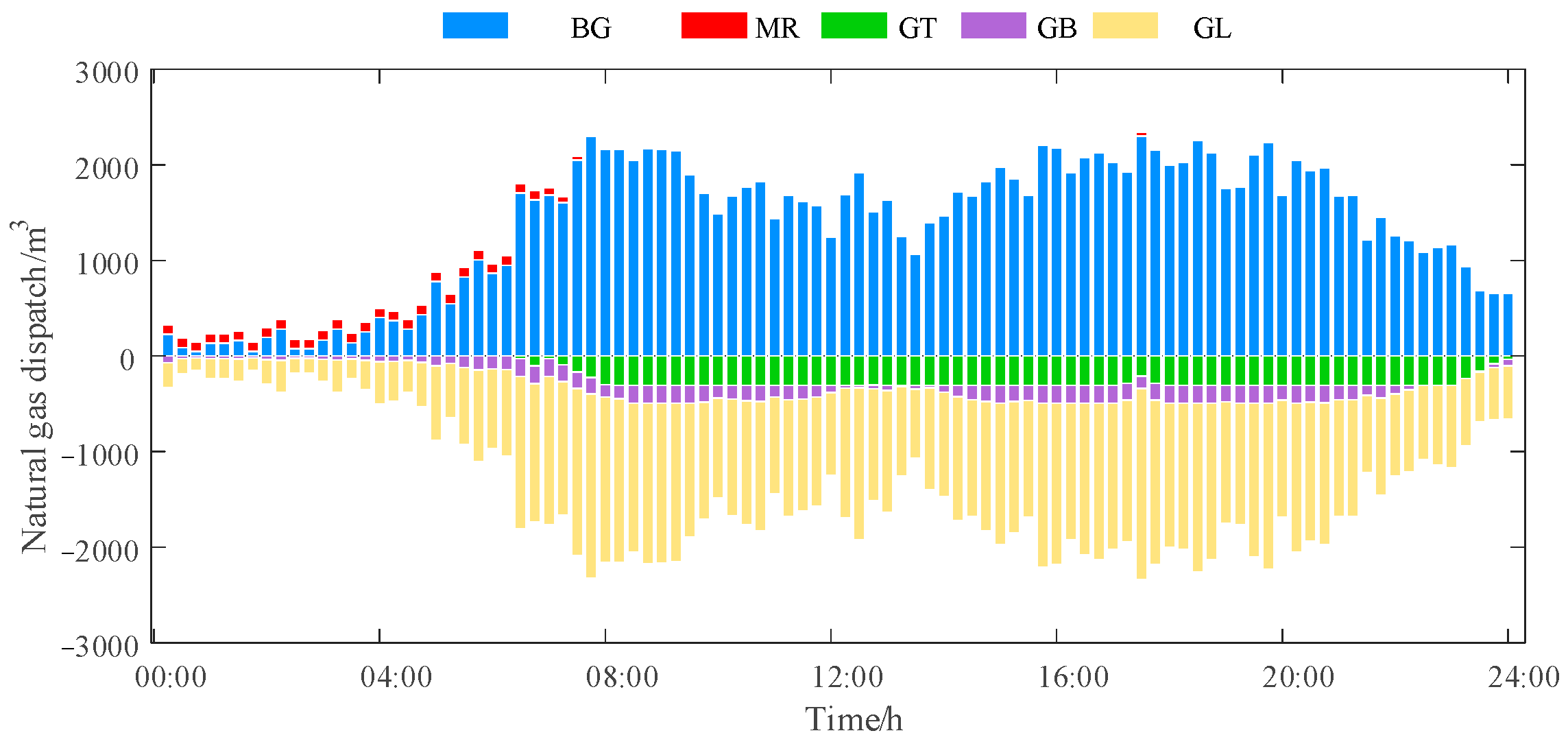 Sustainability 17 09040 g003