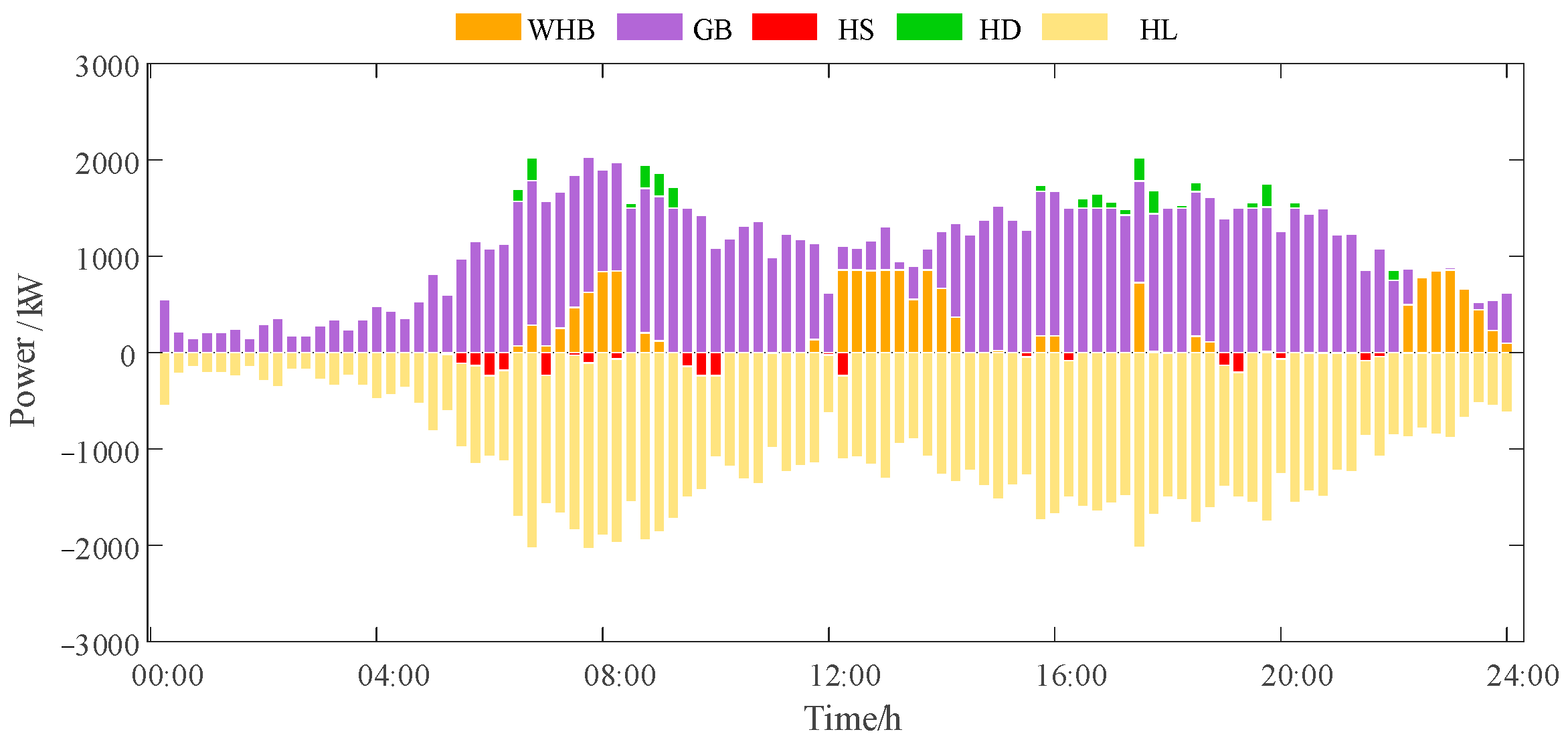 Sustainability 17 09040 g004