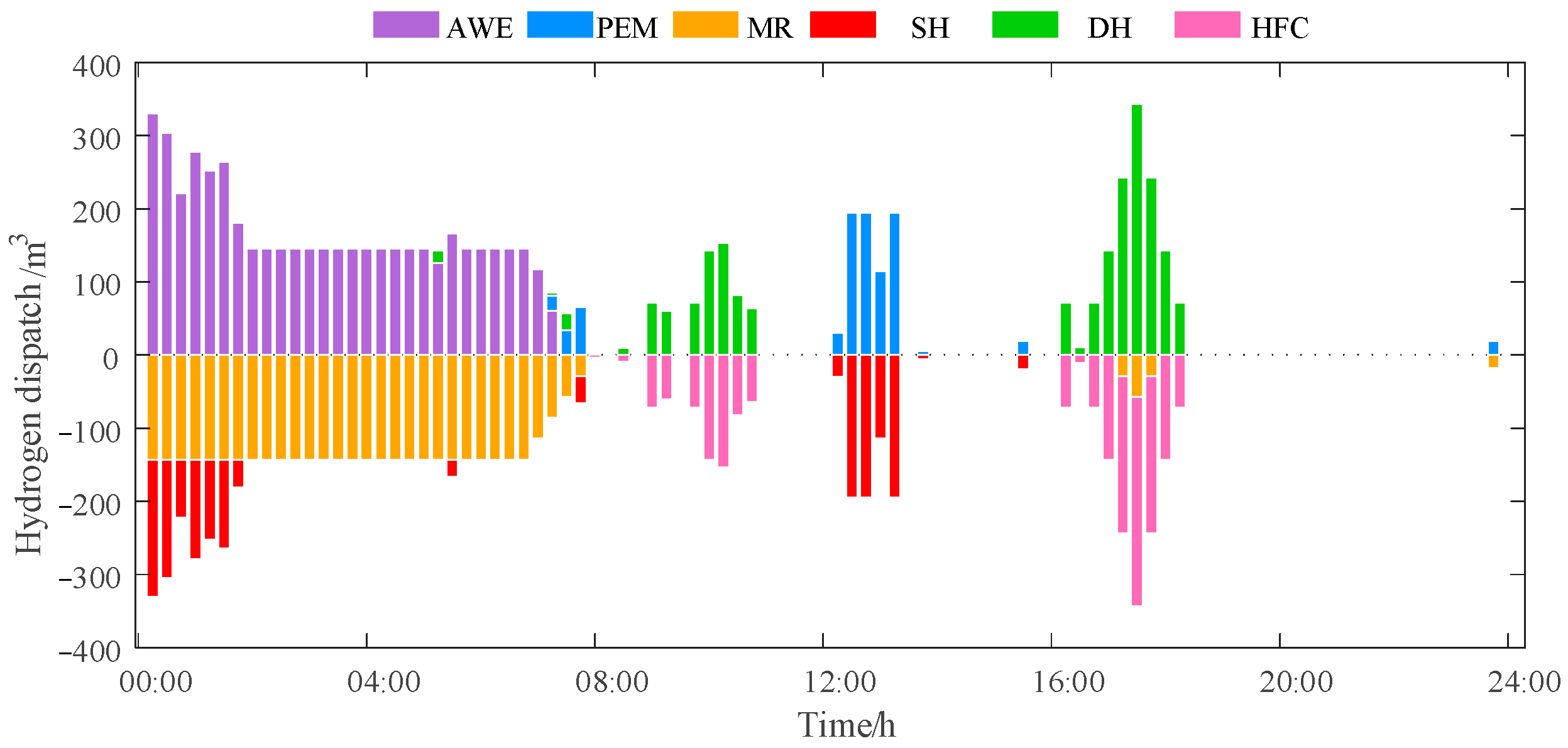 Sustainability 17 09040 g005