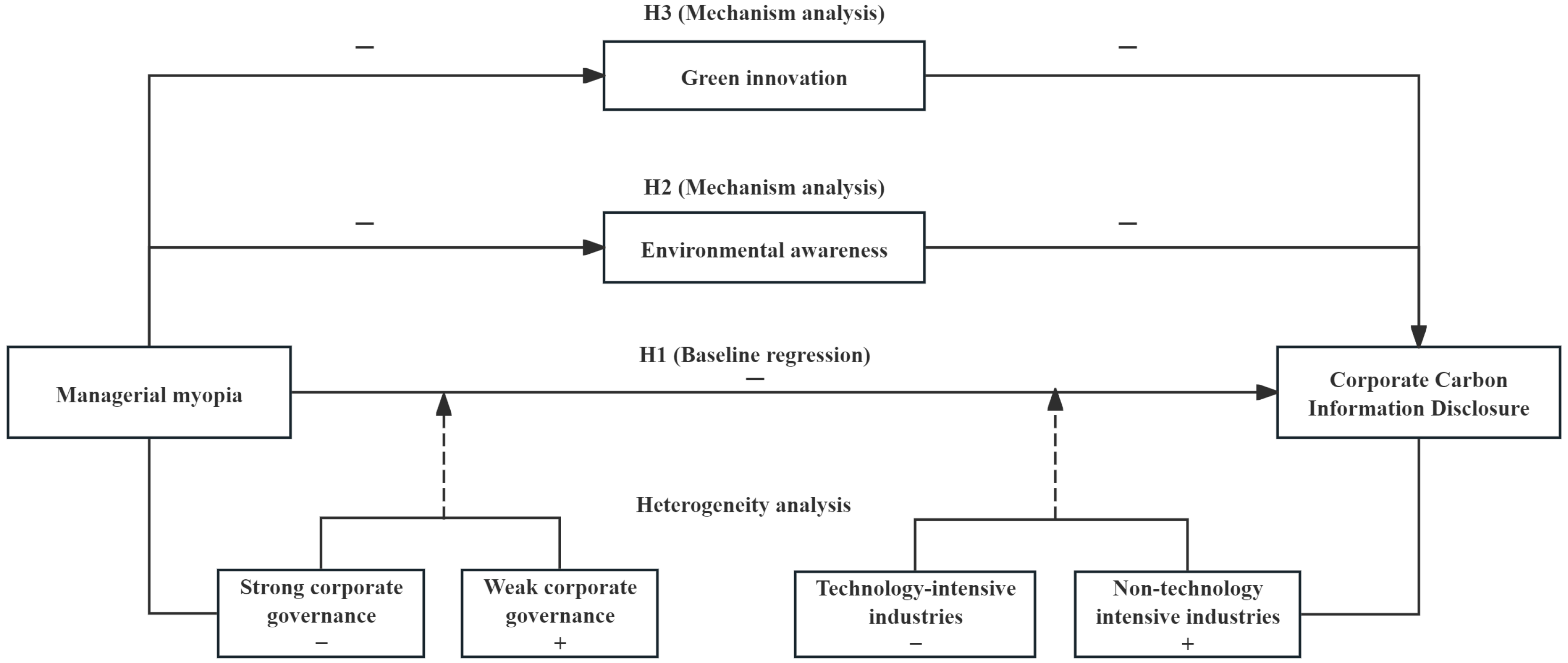 Sustainability 17 09042 g001