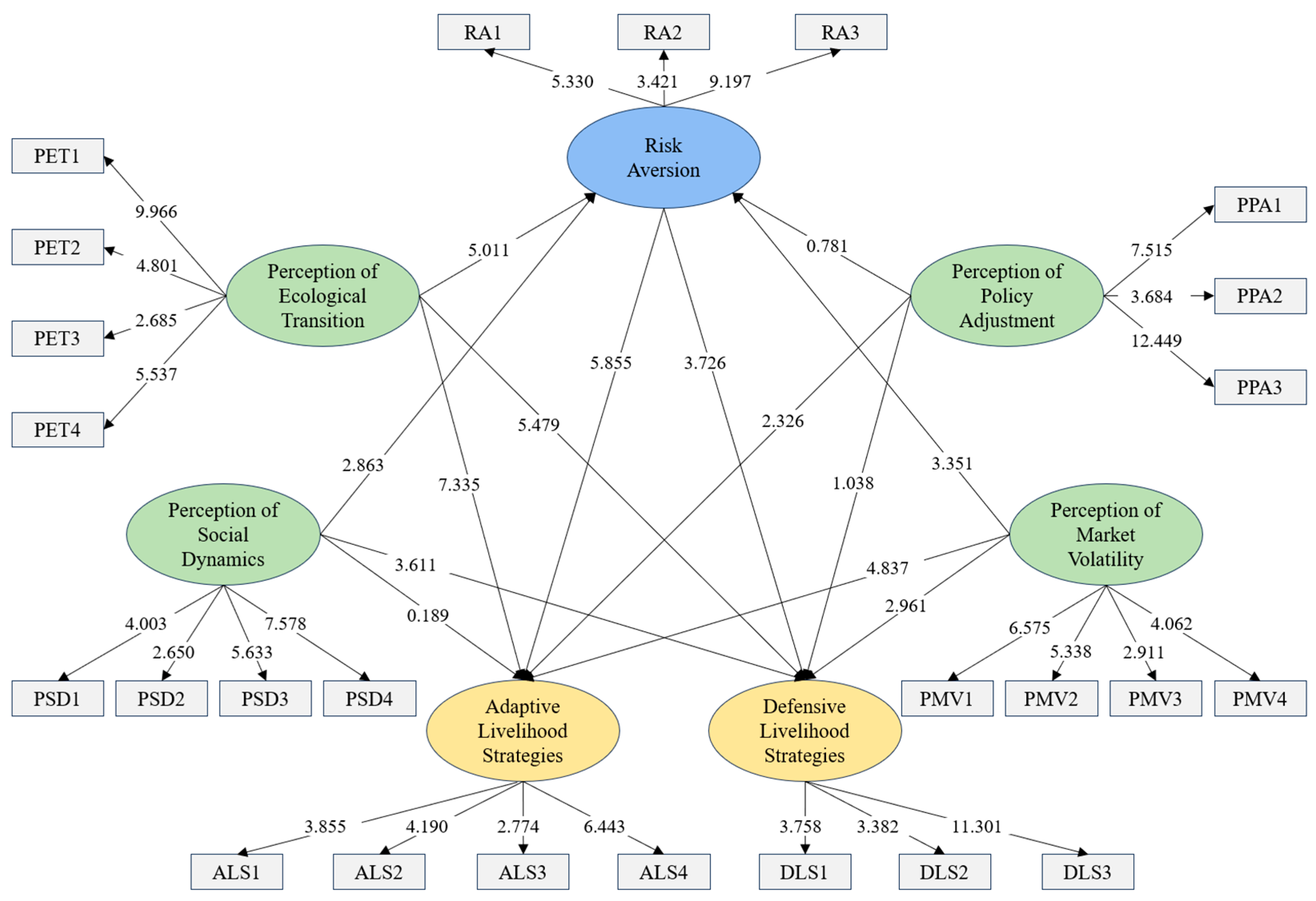 Sustainability 17 09043 g002