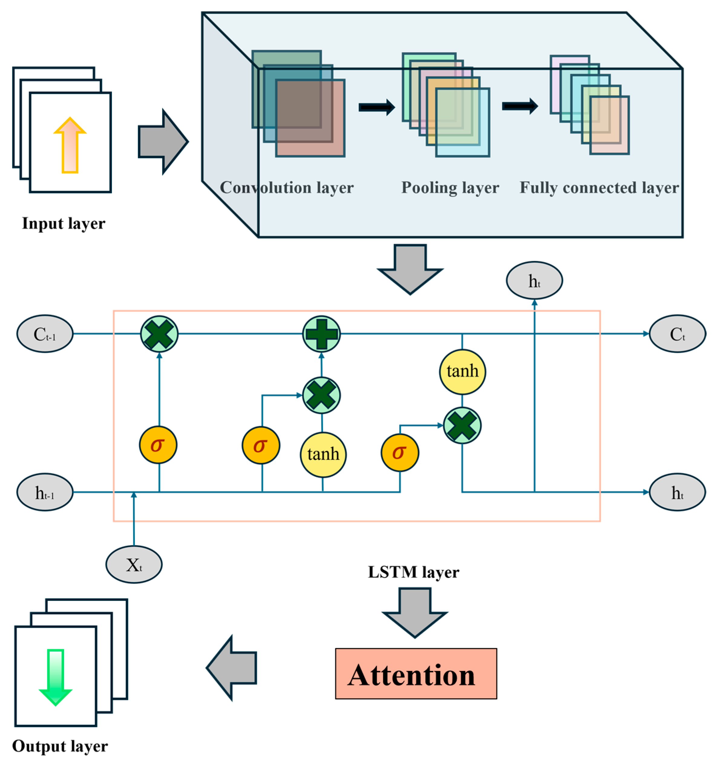 Sustainability 17 09046 g002 Sustainability 17 09046 g002