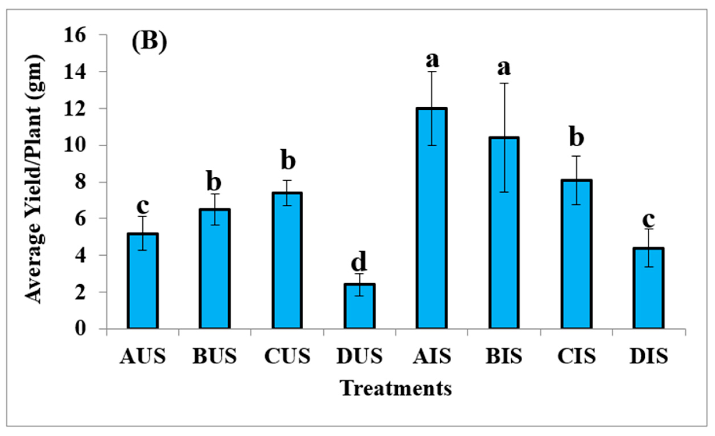 Sustainability 17 09048 g005b