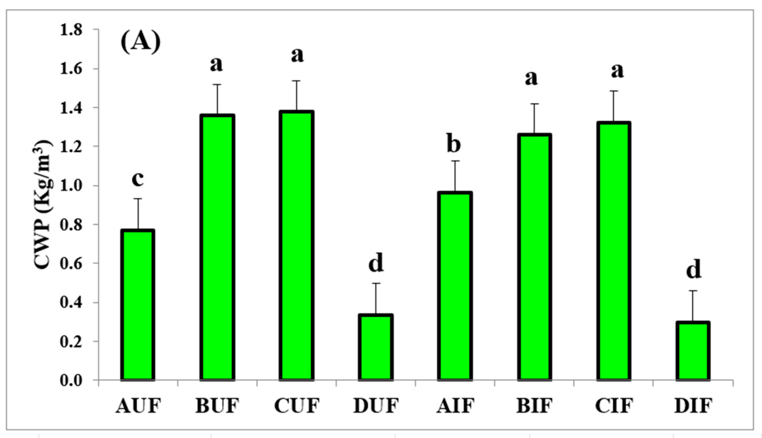 Sustainability 17 09048 g006a
