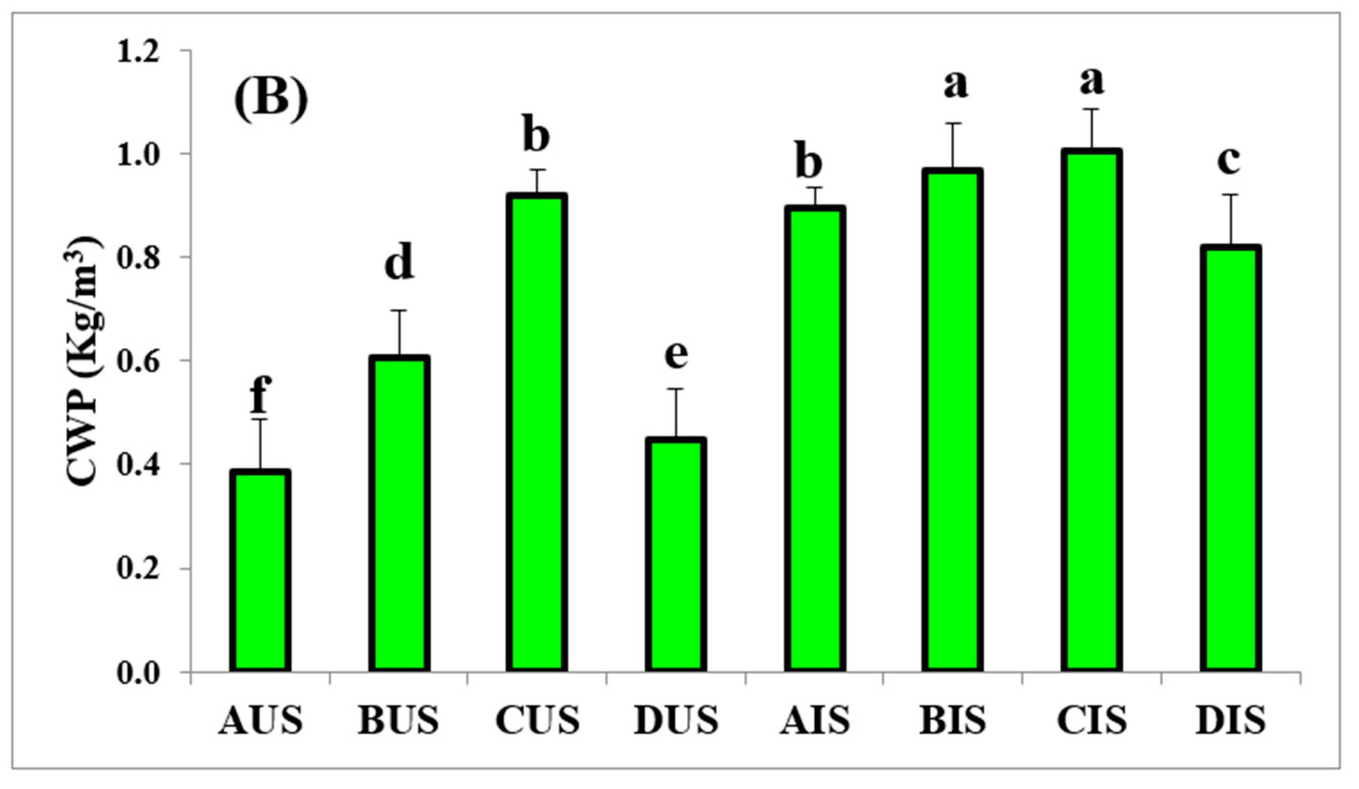 Sustainability 17 09048 g006b